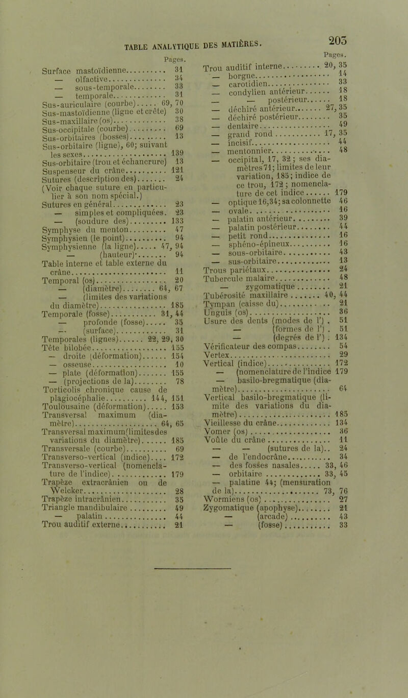 Pages. Surface mastoïdienne 31 — olfactive 34 — sous-temporale 33 — temporale 31 Sus-auriculaire (courbe) 69,70 Sus-mastoïdienne (ligue et crûte) 30 Sus-maxillaire (os) 38 Sus-occipitale (courbe) 69 Sus-orbitaires (bosses) 13 Sns-orbitaire (ligne), 60; suivant les sexes 139 Sus-orbitaire (trou et échancrure) 13 Suspenscur du crâne 121 Sutures (description des) 24 (Voir chaque suture en particu- lier à son nom spécial.) Sutures en général 23 — simples et compliquées. 23 — (soudure des) 133 Symphyse du menton 47 Symphysien (le point) 94 Symphysienne (la ligne) 47, 94 — (hauteur)’ 94 Table interne et table externe du crâne 11 Temporal os) 20 — diamètre) 64, 67 — (limites des variations du diamètre) 185 Temporale (fosse) 31,44 — profonde (fosse) 35 — (surface) 31 Temporales (lignes) 22, 29, 30 Tète bilobée 155 — droite (déformation) 154 — osseuse 10 — plate (déformation) 155 — (projections de la) 78 Torticolis chronique cause de plagiocéphalie 144, 151 Toulousaine (déformation) 153 Transversal maximum (dia- mètre) 64, 65 Transversal maximum(limitesdes variations du diamètre) 185 Transversale (courbe) 69 Transverso-vertical (indice) 172 Transverso-verlical (nomencla- ture de l’indice) 179 Trapèze extracrânien ou de \Velcker 28 Trapèze intracrânien 35 Triangle mandibulaire 49 — palatin 44 Trou auditif externe 21 DES MATIÈRES. 205 Pages. Trou auditif interne — carotidien — condylien antérieur 18 — postérieur 18 — déchiré antérieur 27, 35 — déchiré postérieur 35 — dentaire 19 — grand rond 17, 35 — incisif H — mentonnier 48 — occipital, 17, 32; ses dia- mètres 71; limites de leur variation, 185; indice de ce trou, 172 ; nomencla- ture de cet indice 179 — optique 16,34; sa colonnette 46 — ovale 18 — palatin antérieur 39 — palatin postérieur 44 — petit rond 16 — sphéno-épineux 16 — sous-orbitaire 43 — sus-orbitaire 13 Trous pariétaux 24 Tubercule malaire 48 — zygomatique 21 Tubérosité ma.xillaire 40, 44 Tympan (caisse du) 21 Unguis (os) 36 Usure des dents (modes de T) . 51 — (formes de T) . 51 — (degrés de 1’) . 134 Vérificateur des compas 54 Vertex 29 Vertical (indice) 172 — (nomenclature de l’indice 179 — basilo-bregmatique (dia- mètre) 64 Vertical basilo-bregmatique (li- mite des variations du dia- mètre) 185 Vieillesse du crâne 134 Vomer (os) 36 Voûte du crâne 11 — — (sutures de la).. 24 — de l’cndocrâne 34 — des fosses nasales 33, 46 — orbitaire 33, 45 — palatine 44; (mensuration de la) 73, 76 Wormiens (os) 27 Zygomatique (apophyse) 21 — (arcade) 43 — (fosse) 33