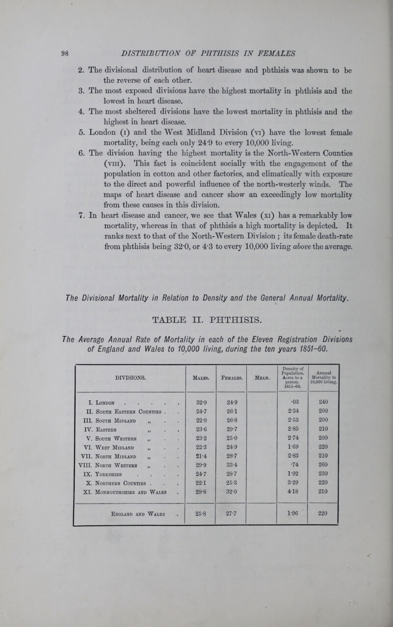 2. The divisional distribution of heart disease and phthisis was shown to be the reverse of each other. 3. The most exposed divisions have the highest mortality in phthisis and the lowest in heart disease. 4. The most sheltered divisions have the lowest mortality in phthisis and the highest in heart disease. 5. London (i) and the West Midland Division (vi) have the lowest female mortality, being each only 249 to every 10,000 living. 6. The division having the highest mortality is the North-Western Counties (vm). This fact is coincident socially with the engagement of the population in cotton and other factories, and climatically with exposure to the direct and powerful influence of the north-westerly winds. The maps of heart disease and cancer show an exceedingly low mortality from these causes in this division. 7. In heart disease and cancer, we see that Wales (xi) has a remarkably low mortality, whereas in that of phthisis a high mortality is depicted. It ranks next to that of the North-Western Division ; its female death-rate from phthisis being 320, or 4-3 to every 10,000 living above the average. The Divisional Mortality in Relation to Density and the General Annual Mortality. TABLE II. PHTHISIS. The Average Annual Rate of Mortality in each of the Eleven Registration Divisions of England and Wales to 10,000 living, during the ten years 1851-60. DIVISIONS. Males. Females. Mean. Density of Population. Acres to a person. 1851-CO. Annual Mortality to 10,000 living. I. London 32-9 24-9 •03 240 II. South Eastern Counties . 247 261 2-34 200 III. South Midland „ 22-0 26-8 2-53 200 IV. Eastern ,, 23-6 297 2-85 210 V. South Western „ 23-2 25-0 274 200 VI. West Midland „ 22-3 24-9 1-69 220 VII. North Midland „ 21-4 287 2-83 210 VIII. North Western „ 29-9 33-4 74 260 IX. Yorkshire .... 247 287 1-92 230 X. Northern Counties . 221 25-3 3-29 220 XI. Monmouthshire and Wales 29-8 320 4-18 210 England and Wales 25-8 277 1-96 220