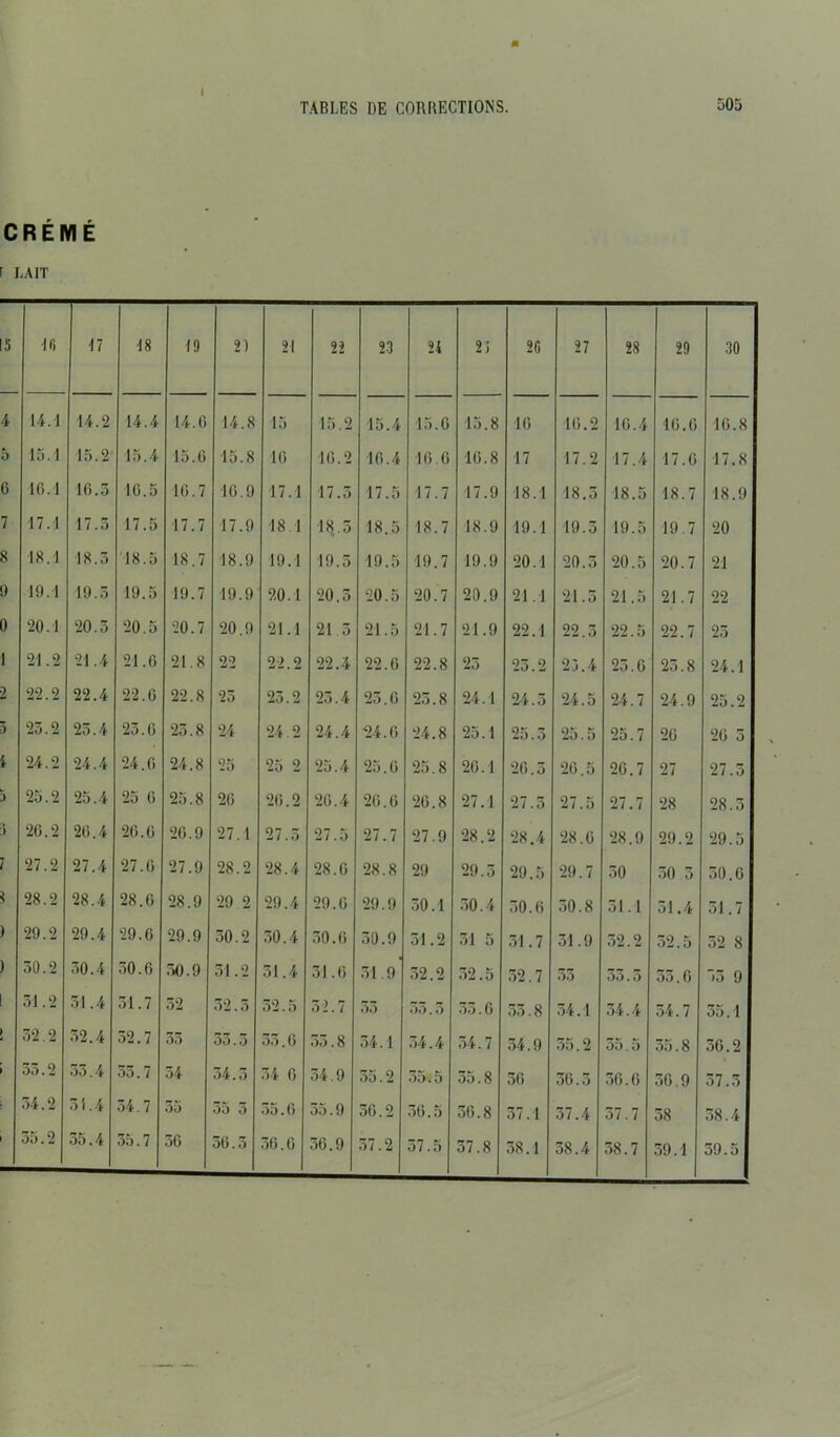 I TABLES DE CORRECTIONS. D05 CRÉIYIÉ