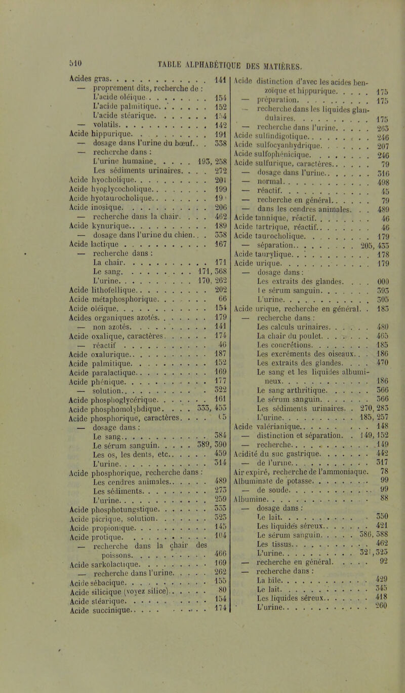 Acides gras Acide distinction d’avec les acides ben- — proprement dits, recherche de : zoïque et hippurique. . 175 L acide oleique. — préparation 175 L’acide palmitique — recherche dans les liouides clan- L’acide stéarique dulaires 175 — -volatils — recherche dans l’urine. . . 203 Acide hippurique. . Acide sullindigotique.. 240 — dosage dans l’urine du bœuf. . . 338 Acide sulfocyanhydrique. . . . 207 — recherche dans : Acide sulfophéniciqne. . . . 240 L’urine humaine 193, 258 Acide sulfurique, caractères.. . 79 Les sédiments urinaires. . . . 212 — dosage dans 1’uriue 310 Acide hvocholique — normal 498 Acide hyoglycocholique . . 199 — réactif 45 Acide hyotaurocholique . . 19' — recherche en général.. . . 79 Acide inosique . . 200 — dans les cendres animales. 489 — recherche dans la chair. . . . 402 Acide tannique, réactif. 40 Acide kynurique Acide tartrique, réactif.. . . . 46 — dosage dans l’urine du chien. . . 338 Acide taurocholique 179 Acide lactique — séparation 205 435 — recherche dans : Acide taurylique. . '. 178 La chair . . 171 Acide urique 179 Le sang 171, 308 — dosage dans : L’urine 170. 262 Les extraits des glandes. 000 Acide lithofellique . . 202 1 e sérum sanguin Acide métaphosphorique. .... . . 66 L’urine 505 Acide oléique . . 154 Acide urique, recherche en général. . 183 Acides organiques azotés . . 179 — recherche dans : — non azotés . . 141 Les calculs urinaires. . . . 480 Acide oxalique, caractères. . . . . . 174 La chair du poulet 405 — réactif . . 40 Les concrétions 185 Acide oxalurique . . 187 Les excréments des oiseaux. 180 Acide palmitique . . 152 Les extraits des glandes. . . . 470 Acide paralactique . . 109 Le sang et les liquides albumi- Acide phénique . . 177 neux 186 — solution . 522 Le sang arthritique. . . . 566 Acide phosplioglycérique . . 101 Le sérum sanguin 566 Acide phosphomolybdique. . . . oôôy Les sédiments urinaires. . 270 283 Acide phosphorique, caractères. . . . 15 L’urine 185, 257 — dosage dans : Acide valérianique . . 148 Le sang . . 384 — distinction et séparation. . 149 152 Le sérum sanguin 389, 390 — recherche 149 Les os, les dents, etc.. . . . . 459 Acidité du suc gastrique 442 L’urine . . 314 — de l’urine 517 Acide phosphorique, recherche dans : Air expiré, recherche de l’ammoniaque. 78 Les cendres animales.. . . . . 489 Albuminate de potasse 99 Les sédiments . . 273 — de soude 99 L’urine . . 259 Albumine . • 88 Acide pliosphotungstique — dosage dans : Acide picrique, solution . . 525 Le lait • 550 Acide propionique . . 145 Les liquidés séreux • • 421 . . 104 Le sérum sanguin 580, oS8 — recherche dans la chair des Les tissus 462 poissons • . . 406 L’urine 521 525 Acide sarkolactique . . 109 — recherche en général. . . • • 92 — recherche dans l’urine. . . . . 262 — recherche dans : Acide sébacique . . 155 La bile 429 Acide silicique (voyez silice).. . . . . 80 Le lait 545 Acide stéarique • • Les liquides séreux 418 Acide succinique . . 174 L’urine iüO