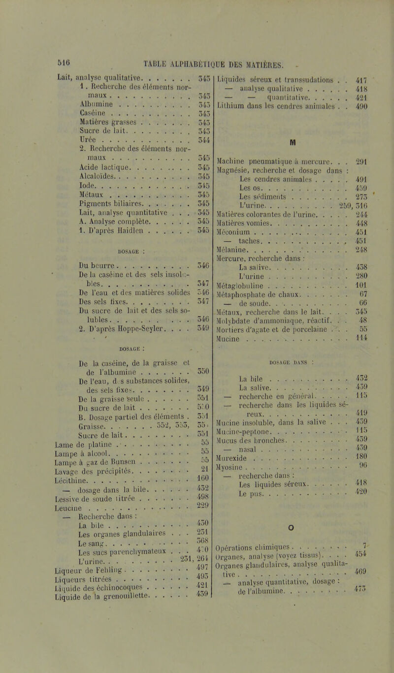Lait, analyse qualitative 343 1. Recherche des éléments nor- maux 343 Albumine 343 Caséine 343 Matières grasses 543 Sucre de lait 343 Urée 344 2. Recherche des éléments nor- maux 345 Acide lactique 345 Alcaloïdes 345 Iode 545 Métaux 345 Pigments biliaires 345 Lait, analyse quantitative . . . 345 A. Analyse complète 545 1. D’après Ilaidlen 545 DOSAGE : Du beurre 546 De la caséine et des sels insolu- bles 547 De l’eau et des matières solides 546 Des sels fixes 347 Du sucre de lait et des sels so- lubles 346 2. D’après Iloppe-Seyler. . . . 349 DOSAGE : Liquides séreux et (ranssudations . . 417 — analyse qualitative 418 — — quantitative 421 Lithium dans les cendres animales . . 490 M Machine pneumatique à mercure. . . 291 Magnésie, recherche et dosage dans : Les cendres animales 491 Les os 459 Les sédiments 273 L’urine 259, 316 Matières colorantes de l’urine 244 Matières vomies 448 Méconium 451 — taches , 451 Mélanine 248 Mercure, recherche dans : La salive 458 L’urine 280 Métaglobuline 101 Métaphosphate de chaux 67 — de soude 66 Métaux, recherche dans le lait. . . . 345 Molybdate d’ammoniaque, réactif. . . 48 Mortiers d'agate et de porcelaine ... 55 Mucine 114 De la caséine, de la graisse et de l’albumine 550 De l’eau, d s substances solides, des sels fixes 349 De la graisse Seule 351 Du sucre de lait 5 0 B. Dosage partiel des éléments . 351 Graisse 352, 555, 55 > Sucre de lait 351 Lame de platine 35 Lampe à alcool 3o Lampe à gaz de Bunsen :,3 Lavage des précipités -1 Lécithine ^’0 — dosage dans la bile 452 Lessive de soude titrée 498 Leucine — Recherche dans : La bile 430 Les organes glandulaires ... 251 Le sang J38 Les sucs parenchymateux ... 4 0 L’urine 231, 261 Liqueur de Fehling 497 Liqueurs titrées Liquide des échinocoques 4-1 Liquide de la grenouillette DOSAGE DANS : La bile 452 La salive 459 — recherche en général 115 — recherche dans les liquides sé- Mucine insoluble, dans la salive . . . 459 Mucine-peptone H 5 Mucus des bronches 439 — nasal 439 Murexide 1^() Myosine — recherche dans : Les liquides séreux Le pus O Opérations chimiques . J Organes, analyse (voyez tissus). . , . 454 Organes glandulaires, analyse qualita- tive 469 — analyse quantitative, dosage : de l’albumine. 473