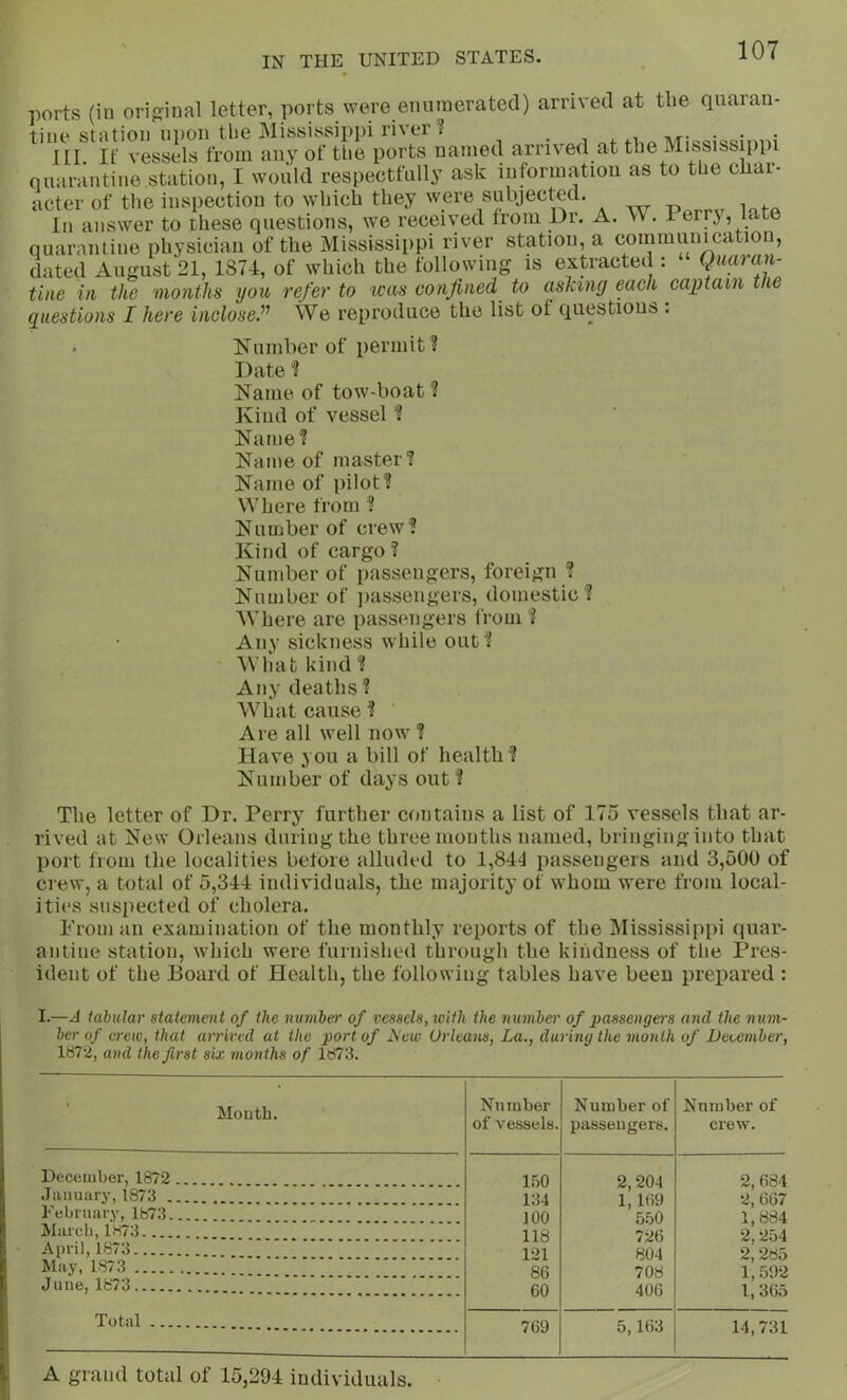 ports (in original letter, ports were enumerated) arrived at tbe quaran- tine station upon the Mississippi river ? , . ., tit- • HI If vessels from any of the ports named arrived at the Mississippi quarantine station, I would respectfully ask information as to the char- acter of the inspection to which they were subjected. In answer to these questions, we received from Di. A. W. Uerr;^, late quarantine physician of the Mississippi river station, a communication, dated August 21, 1874, of which the following is extracted : Quaran- tine in the months you refer to icas confined to asking each captain the questions I here inclose.'” We reproduce the list of questions : * Number of permit ? Date? Name, of tow-boat ? Kind of vessel “I Name? Name of master? Name of pilot? Where from ? Number of crew? Kind of cargo? Number of passengers, foreign ? Number of jiassengers, domestic ? Where are passengers from ? Any sickness while out ? What kind? Any deaths? Wliat cause ? ' Are all well now ? Have you a bill of health ? Number of days out ? Tlie letter of Dr. Perry further contains a list of 175 vessels that ar- rived at New Orleans during the three months named, bringing into that port from the localities before alluded to 1,844 passengers and 3,500 of crew, a total of 5,344 individuals, the majority of whom were from local- ities suspected of cholera. From an examination of the monthly reports of the Mississippi quar- antine station, which were furnished through the kindness of the Pres- ident of the Board of Health, the following tables have been prepared : I.—A iahular statement of the numier of vessels, with the nvmher of passengers and the num- her of crew, that arrived at the port of 2^'ew Orleans, La., during the month of December, 1872, and the first six months of 1873. Mouth. Number of vessels. Number of passengers. Number of crew. Deceiuher, 1872 .. I.IO 134 100 118 121 86 60 2,204 1,169 5.60 726 804 708 406 2, 684 2, 667 1,884 2,254 2,285 1, 592 1,365 January.1873 .. Eebruarv, 1873 March, 1873 A])ril, 1873 May, LS73 June, 1873 Total 769 5,163 14,731 A grand total of 15,294 individuals.