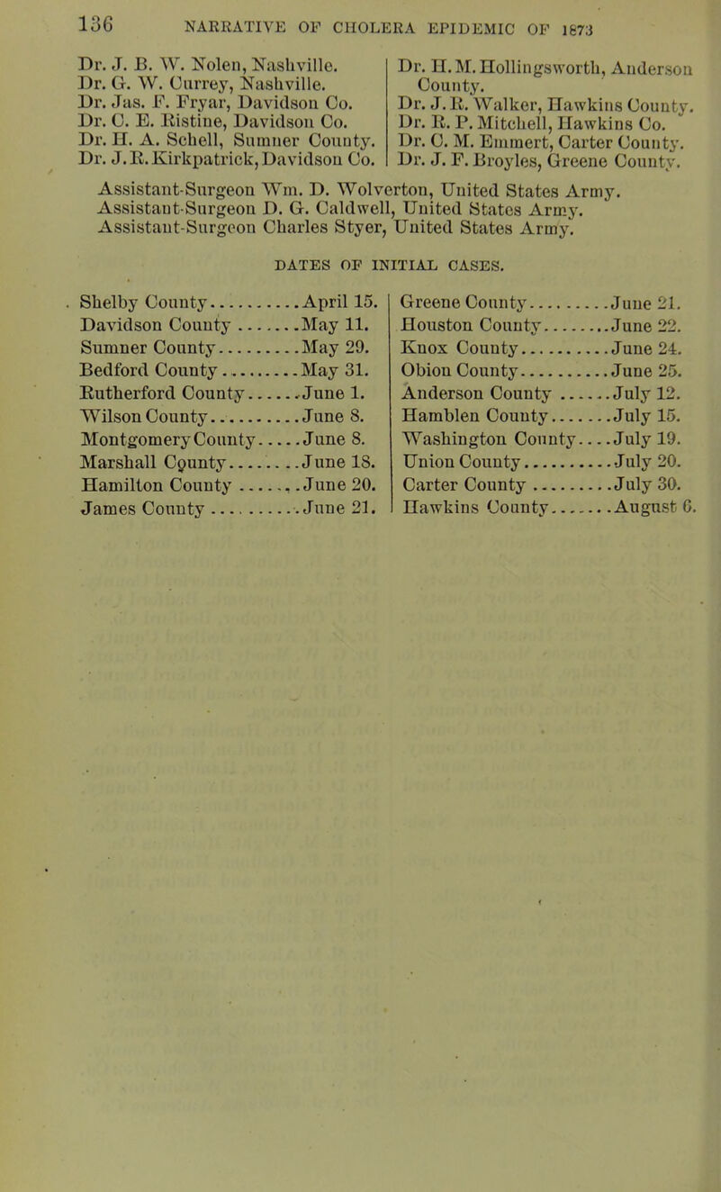 Dr. J. B. W. Nolen, Nashville. Dr. G. W. Carrey, Nashville. Dr. Jas. F. Fryar, Davidson Co. Dr. C. E. Kistine, Davidson Co. Dr. U. A. Schell, Sumner County. Dr. J. E. Kirkpatrick, Davidson Co. Dr. IT. M. Hollingsworth, Anderson County. Dr. J.E. Walker, Hawkins County. Dr. E. P. Mitchell, Hawkins Co. Dr. C. M. Emmert, Carter County. Dr. J. F. Broyles, Greene County. Assistant-Surgeon Win. D. Wolverton, United States Army. Assistant-Surgeon D. G. Caldwell, United States Army. Assistant-Surgeon Charles Styer, United States Army. DATES OF INITIAL CASES. Shelby County April 15. Davidson County May 11. Sumner County May 29. Bedford County May 31. Eutherford County June 1. Wilson County June 8. Montgomery County June 8. Marshall Cpunty June 18. Hamilton County , .June 20. James County .June 21. Greene County . - June 21. Houston Conn tv Knox County .. June 24. Obion County Anderson County ..July 12. Hamblen County ..July 15. Washington County.. . .July 19. Union County Carter County Hawkins County