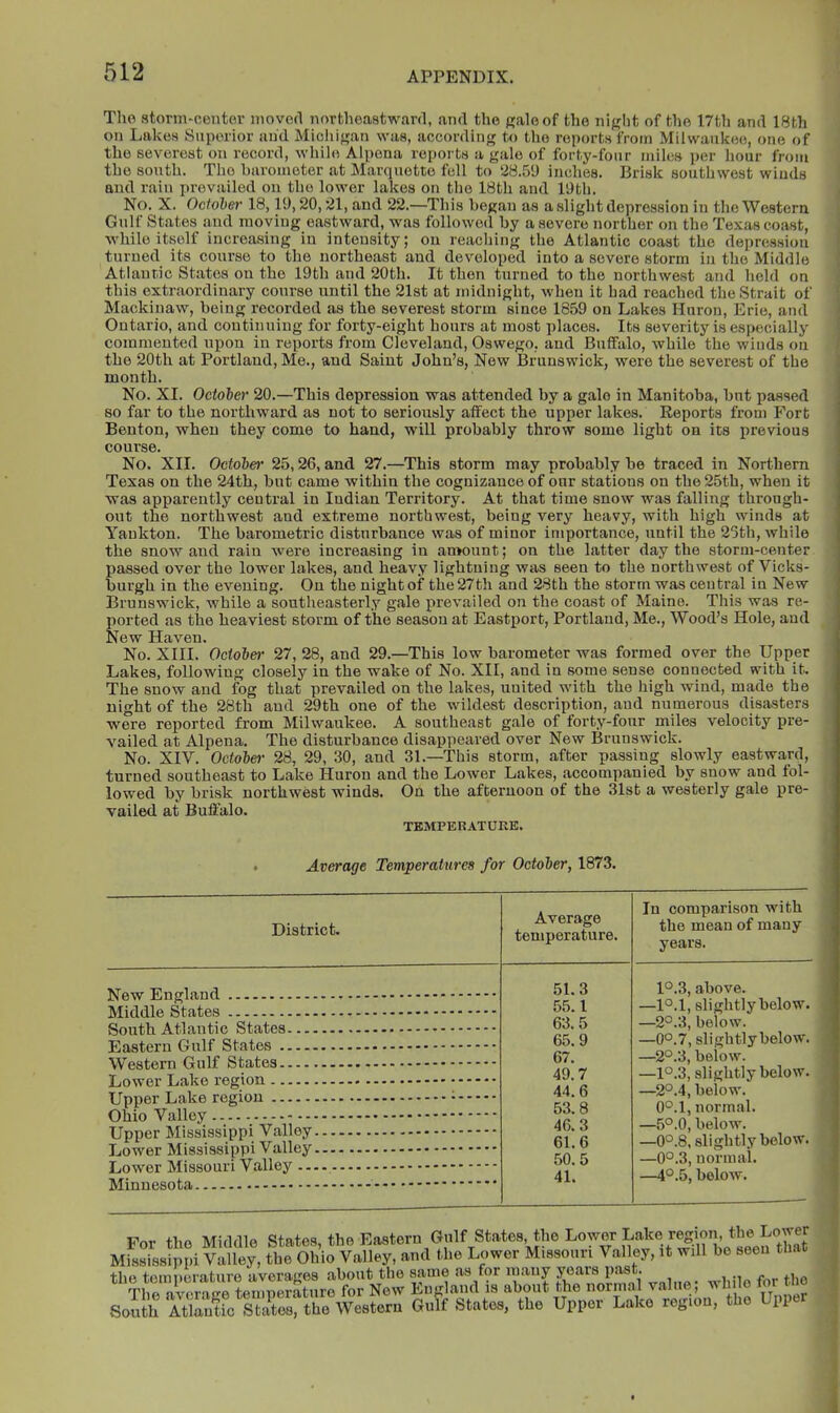 The storm-centor inovocl northeastward, and the gale of the nifrlit of the 17th and 18th on Lakes Superior and Micliif^an was, accordin<r to the reports from Milwaukee, one of the severest on record, while Alpena reports a gale of forty-four miles per hour from the south. The Imrometer at Marquette fell to 28.59 inches. Brisk southwest winds and rain prevailed on the lower lakes on the 18th and 19th. No. X. October 18,19,20,21, and 22.—This began as a slight depression in the Western Gnlf States and moving eastward, was followed by a severe norther on the Texas cosist, while itself increasing in intensity; on reaching the Atlantic coast the depression turned its course to the northeast and developed into a severe storm in the Middle Atlantic States on the 19th ami 20th. It then turned to the northwest and held on this extraordinary course until the 21st at midnight, when it had reached the Strait of Mackinaw, being recorded as the severest storm since 1859 on Lakes Huron, Erie, and Ontario, and continuing for forty-eight hours at most places. Its severity is especially commented upon in reports from Cleveland, Oswego, and Buffalo, while the winds on the 20th at Portland, Me., and Saint John’s, New Brunswick, were the severest of the month. No. XI. October 20.—This depression was attended by a gale in Manitoba, bnt passed so far to the northward as not to seriously affect the upper lakes. Reports from Fort Benton, when they come to hand, will probably throw some light on its previous course. No. XII. Octobe)’ 25,26, and 27.—This storm may probably be traced in Northern Texas on the 24th, but came within the cognizance of our stations on the 25th, when it was apparently central in Indian Territory. At that time snow was falling through- out the northwest and extreme northwest, being very heavy, with high winds at Yankton. The barometric disturbance was of minor importance, tmtil the 25th, while the snow and rain were increasing in antount; on the latter day the storm-center passed over the lower lakes, and heavy lightning was seen to the northwest of Vicks- burgh in the evening. On the night of the 27th and 2.8th the storm was central in New Brunswick, while a southeasterly g.ale prevailed on the coast of Maine. This was re- ported as the heaviest storm of the season at Eastport, Portland, Me., Wood’s Hole, and New Haven. No. XIII. Octobe)' 27, 28, and 29.—This low barometer was formed over the Upper Lakes, following closely in the wake of No. XII, and in some sense connected with it. The snow and fog that prevailed on the lakes, united with the high wind, made the night of the 28th and 29th one of the wildest description, and numerous disasters were reported from Milwaukee. A southeast gale of forty-four miles velocity pre- A'ailed at Alpena. The disturbance disappeared over New Brunswick. No. XIV. Octobe)' 28, 29, 30, and 31.—This storm, after passing slowly eastward, turned southeast to Lake Huron and the Lower Lakes, accompanied by snow and fol- lowed by brisk northwest winds. On the afternoon of the 31st a westerly gale pre- vailed at Buffalo. TEMPERATUKE. • Average Temperatures for October, 1873. District. Average temperature. In comparison with the mean of many years. 51.3 1°.3, above. .55.1 —l°.l, slightly below. 63.5 —2°.3, below. 65.9 —0°.7, slightly below. 67. —2°.3, below. 49.7 —1°.3, slightly below. 44.6 —2°.4, below. 0°.l, normal. 53.8 46.3 —5°.0, below. 61.6 —0°.8, slightly below. 50.5 —0°.3, normai. 41. —4°.5, below. — For the Middle States, the Eastern Gulf States, the Lower Lake region, the Lower Mississippi Valley, the Ohio Valley, and the Lower Missouri Valley, it will be seen tlut the temperature averages about the same as for many years past Tiio nvnrnfTA tpiimpr.atiire for Now England is about the noriiial value, vmio tor i Soulh SSo 0»Tt Stole., tbe Uppo.- Lake resiea, Ibo Upper