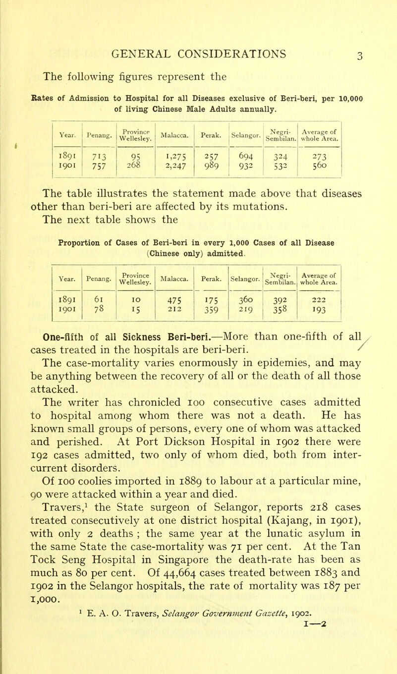 The following figures represent the Rates of Admission to Hospital for all Diseases exclusive of Beri-beri, per 10,000 of living Chinese Male Adults annually. Year. Penang. Province Wellesley. Malacca. Perak. Selangor. Negri- Sembilan. Average of whole Area. 1891 I90I 713 757 95 268 1,275 2,247 257 989 694 932 324 532 273 560 The table illustrates the statement made above that diseases other than beri-beri are affected by its mutations. The next table shows the Proportion of Cases of Beri-beri in every 1,000 Cases of all Disease (Chinese only) admitted. Year. Penang. Province Wellesley. Malacca. Perak. Selangor. Negri- Sembilan. Average of whole Area. 189I I90I 6l 78 IO 15 475 212 175 359 360 219 392 358 222 193 One-fifth of all Sickness Beri-beri.—More than one-fifth of all cases treated in the hospitals are beri-beri. ' The case-mortality varies enormously in epidemies, and may be anything between the recovery of all or the death of all those attacked. The writer has chronicled 100 consecutive cases admitted to hospital among whom there was not a death. He has known small groups of persons, every one of whom was attacked and perished. At Port Dickson Hospital in 1902 there were 192 cases admitted, two only of whom died, both from inter- current disorders. Of 100 coolies imported in 1889 to labour at a particular mine, 90 were attacked within a year and died. Travers,1 the State surgeon of Selangor, reports 218 cases treated consecutively at one district hospital (Kajang, in 1901), with only 2 deaths ; the same year at the lunatic asylum in the same State the case-mortality was 71 per cent. At the Tan Tock Seng Hospital in Singapore the death-rate has been as much as 80 per cent. Of 44,664 cases treated between 1883 and 1902 in the Selangor hospitals, the rate of mortality was 187 per 1,000. 1 E. A. O. Travers, Selangor Government Gazette, 1902. I—2