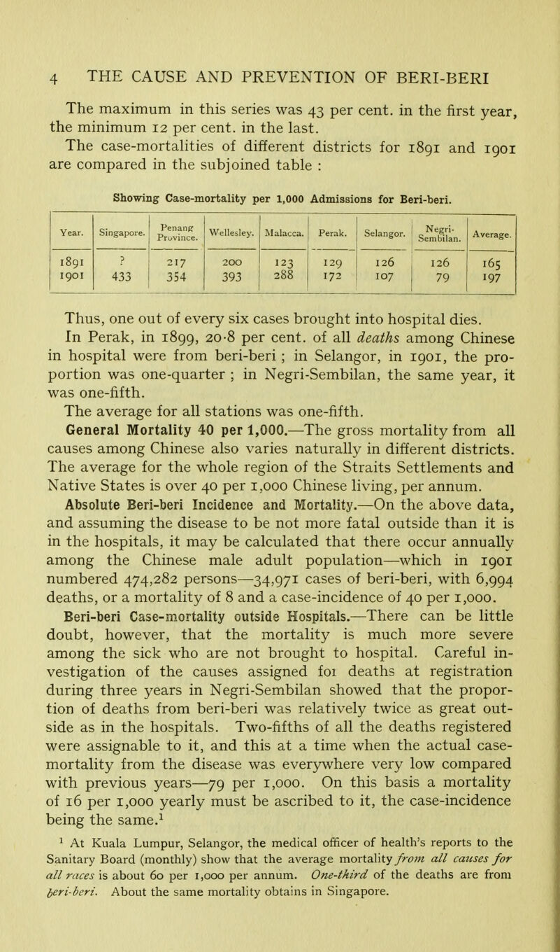 The maximum in this series was 43 per cent, in the first year, the minimum 12 per cent, in the last. The case-mortalities of different districts for 1891 and igoi are compared in the subjoined table : Showing Case-mortality per 1,000 Admissions for Beri-beri. Year. Singapore. Penarif* Province. Wellesley. Malacca. Perak. Selangor. Negri- Sembilan. Average. 189I I9OI ? 433 217 354 20O 393 123 288 129 172 126 107 126 79 165 197 Thus, one out of every six cases brought into hospital dies. In Perak, in 1899, 20-8 per cent, of all deaths among Chinese in hospital were from beri-beri; in Selangor, in 1901, the pro- portion was one-quarter ; in Negri-Sembilan, the same year, it was one-fifth. The average for all stations was one-fifth. General Mortality 40 per 1,000.—The gross mortality from all causes among Chinese also varies naturally in different districts. The average for the whole region of the Straits Settlements and Native States is over 40 per 1,000 Chinese living, per annum. Absolute Beri-beri Incidence and Mortality.—On the above data, and assuming the disease to be not more fatal outside than it is in the hospitals, it may be calculated that there occur annually among the Chinese male adult population—which in 1901 numbered 474,282 persons—34,971 cases of beri-beri, with 6,994 deaths, or a mortality of 8 and a case-incidence of 40 per 1,000. Beri-beri Case-mortality outside Hospitals.—There can be little doubt, however, that the mortality is much more severe among the sick who are not brought to hospital. Careful in- vestigation of the causes assigned foi deaths at registration during three years in Negri-Sembilan showed that the propor- tion of deaths from beri-beri was relatively twice as great out- side as in the hospitals. Two-fifths of all the deaths registered were assignable to it, and this at a time when the actual case- mortality from the disease was everywhere very low compared with previous years—79 per 1,000. On this basis a mortality of 16 per 1,000 yearly must be ascribed to it, the case-incidence being the same.1 1 At Kuala Lumpur, Selangor, the medical officer of health's reports to the Sanitary Board (monthly) show that the average mortality from all causes for all races is about 60 per 1,000 per annum. One-third of the deaths are from beri-beri. About the same mortality obtains in Singapore.