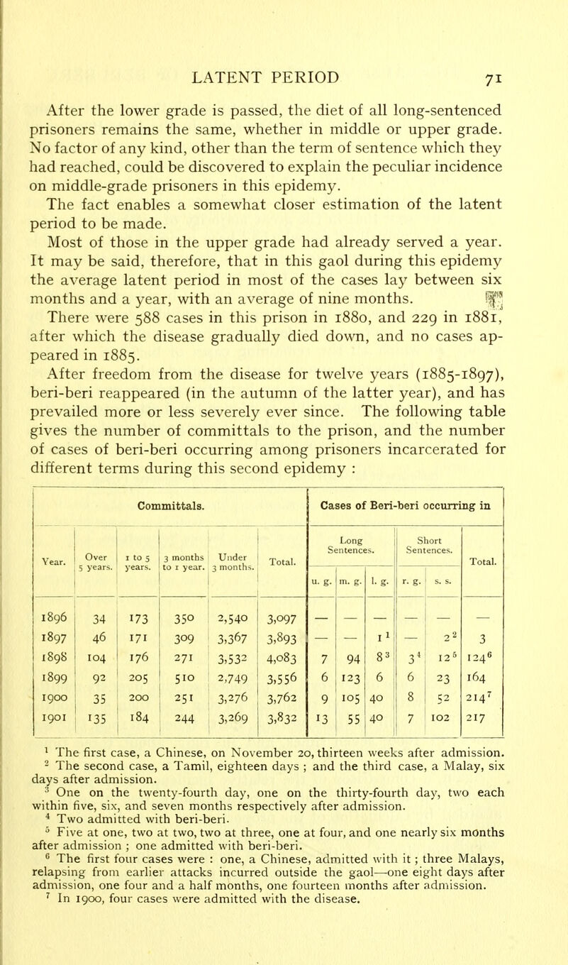 After the lower grade is passed, the diet of all long-sentenced prisoners remains the same, whether in middle or upper grade. No factor of any kind, other than the term of sentence which they had reached, could be discovered to explain the peculiar incidence on middle-grade prisoners in this epidemy. The fact enables a somewhat closer estimation of the latent period to be made. Most of those in the upper grade had already served a year. It may be said, therefore, that in this gaol during this epidemy the average latent period in most of the cases la}' between six months and a year, with an average of nine months. W\ There were 588 cases in this prison in 1880, and 229 in 1881, after which the disease gradually died down, and no cases ap- peared in 1885. After freedom from the disease for twelve years (1885-1897), beri-beri reappeared (in the autumn of the latter year), and has prevailed more or less severely ever since. The following table gives the number of committals to the prison, and the number of cases of beri-beri occurring among prisoners incarcerated for different terms during this second epidemy : Committals. Cases of Beri-beri occurring in Year. Over 5 years. 1 to 5 years. 3 months to 1 year. Under 3 months. Total. Long Sentences. Short Sentences. Total. u. g. m. g. r. g. s. s. 1896 34 173 350 2,540 3,097 1897 46 171 3°9 3,367 3,893 11 22 3 1898 104 176 271 3,532 4,o83 7 94 83 34 I26 I246 1899 92 205 510 2,749 3,556 6 123 6 6 23 164 1900 35 200 251 3,276 3,762 9 105 40 8 S2 2I47 1901 135 184 244 3,269 3,832 13 55 40 7 I02 217 1 The first case, a Chinese, on November 20, thirteen weeks after admission. 2 The second case, a Tamil, eighteen days ; and the third case, a Malay, six days after admission. 3 One on the twenty-fourth day, one on the thirty-fourth day, two each within five, six, and seven months respectively after admission. 4 Two admitted with beri-beri. 5 Five at one, two at two, two at three, one at four, and one nearly six months after admission ; one admitted with beri-beri. G The first four cases were : one, a Chinese, admitted with it ; three Malays, relapsing from earlier attacks incurred outside the gaol—one eight days after admission, one four and a half months, one fourteen months after admission. 7 In 1900, four cases were admitted with the disease.