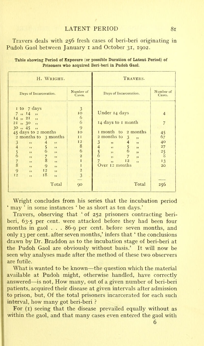 Travers deals with 256 fresh cases of beri-beri originating in Pudoh Gaol between January 1 and October 31, 1902. Table showing Period of Exposure (or possible Duration of Latent Period) of Prisoners who acquired Beri-beri in Pudoh Gaol. H. Wright. Days of Incarceration. 1 to 7 clays 7 » 14 ». 14 „ 21 „ 21 „ 3° 30 „ 45 »> 45 days to 2 months 2 months to 3 months Number of Case6. 3 4 5 6 7 8 9 12 4 5 6 7 8 9 12 18 Total 3 10 6 6 9 10 11 12 8 6 2 1 1 2 3 90 Travers. Days of Incarceration. Under 14 days 14 days to 1 month Number of Cases. 1 month to 2 months to 3 4 5 6 7 Over 12 months 2 months 3 „ 4 „ 5 » 6 „ 7 „ 12 „ Total 45 67 40 27 25 8 '3 20 256 Wright concludes from his series that the incubation period ' may ' in some instances ' be as short as ten days.' Travers, observing that ' of 252 prisoners contracting beri- beri, 63-5 per cent, were attacked before they had been four months in gaol . . . 86-9 per cent, before seven months, and only 13 per cent, after seven months,' infers that ' the conclusions drawn by Dr. Braddon as to the incubation stage of beri-beri at the Pudoh Gaol are obviously without basis.' It will now be seen why analyses made after the method of these two observers are futile. What is wanted to be known—the question which the material available at Pudoh might, otherwise handled, have correctly answered—is not, How many, out of a given number of beri-beri patients, acquired their disease at given intervals after admission to prison, but, Of the total prisoners incarcerated for each such interval, how many got beri-beri ? For (1) seeing that the disease prevailed equally without as within the gaol, and that many cases even entered the gaol with 6