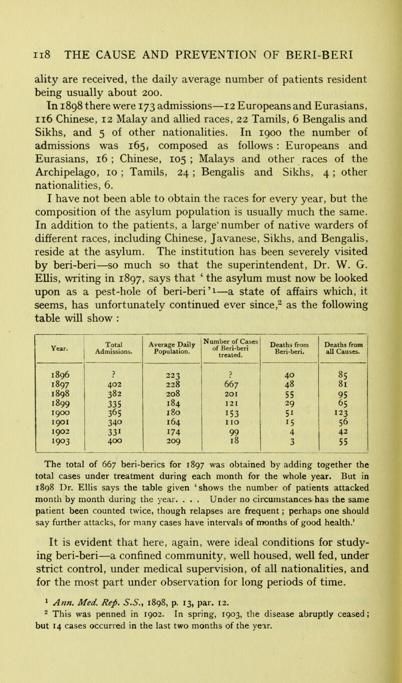 ality are received, the daily average number of patients resident being usually about 200. In 1898 there were 173 admissions—12 Europeans and Eurasians, 116 Chinese, 12 Malay and allied races, 22 Tamils, 6 Bengalis and Sikhs, and 5 of other nationalities. In 1900 the number of admissions was 165, composed as follows: Europeans and Eurasians, 16 ; Chinese, 105 ; Malays and other races of the Archipelago, 10 ; Tamils, 24 ; Bengalis and Sikhs, 4 ; other nationalities, 6. I have not been able to obtain the races for every year, but the composition of the asylum population is usually much the same. In addition to the patients, a large'number of native warders of different races, including Chinese, Javanese, Sikhs, and Bengalis, reside at the asylum. The institution has been severely visited by beri-beri—so much so that the superintendent, Dr. W. G. Ellis, writing in 1897, says that ' the asylum must now be looked upon as a pest-hole of beri-beri'1—a state of affairs which, it seems, has unfortunately continued ever since,2 as the following table will show : Year. Total Admissions. Average Daily Population. Number of Cases of Beri-beri treated. Deaths from Beri-beri. Deaths from all Causes. 1896 ? 223 ? 40 85 1897 402 228 667 48 8l 1898 382 208 20I 55 95 1899 335 184 121 29 65 I9OO 365 l8o 153 5i 123 19OI 34o 164 IIO 15 56 I902 33i 174 99 4 42 I903 400 209 18 3 55 The total of 667 beri-berics for 1897 was obtained by adding together the total cases under treatment during each month for the whole year. But in 1898 Dr. Ellis says the table given 'shows the number of patients attacked month by month during the year. . . . Under no circumstances has the same patient been counted twice, though relapses are frequent; perhaps one should say further attacks, for many cases have intervals of months of good health.' It is evident that here, again, were ideal conditions for study- ing beri-beri—a confined community, well housed, well fed, under strict control, under medical supervision, of all nationalities, and for the most part under observation for long periods of time. 1 A?m. Med. Rep. S.S., 1898, p. 13, par. 12. 2 This was penned in 1902. In spring, 1903, the disease abruptly ceased; but 14 cases occurred in the last two months of the year.