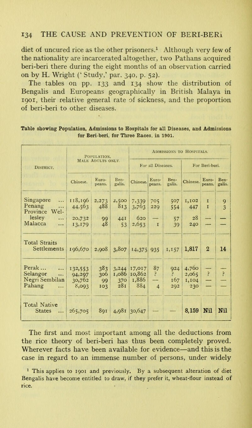 diet of uncured rice as the other prisoners.1 Although very few of the nationality are incarcerated altogether, two Pathans acquired beri-beri there during the eight months of an observation carried on by H. Wright (' Study,' par. 340, p. 52). The tables on pp. 133 and 134 show the distribution of Bengalis and Europeans geographically in British Malaya in 1901, their relative general rate of sickness, and the proportion of beri-beri to other diseases. Table showing Population, Admissions to Hospitals for all Diseases, and Admissions for Beri-beri, for Three Races, in 1901. Population Admissions to Hospitals. District. Male Adults only. For all Diseases. For Beri-beri. Chinese. Euro- peans. Ben- galis. Chinese. Euro- peans. Ben- galis. Chinese. Euro- peans. Ben- galis. Singapore Penang Province Wel- lesley Malacca 118,196 44,503 20,732 13,179 2,273 488 99 48 2,500 813 441 53 7,339 3,763 620 2,653 7C5 229 I 507 554 57 39 1,102 447 28 240 1 I 9 3 Total Straits Settlements 196,670 2,908 3,807 14,375 935 1,157 1,817 2 14 Perak Selangor Negri Sembilan Pahang 132,553 94,297 30,762 8,093 383 306 99 103 3,244 1,086 37o 281 17,017 IO,862 1,886 884 7 4 924 ? 167 292 4,760 2,065 1,104 230 ? ? Total Native States 265,705 891 4,981 30,647 8,159 Nil Nil The first and most important among all the deductions from the rice theory of beri-beri has thus been completely proved. Wherever facts have been available for evidence—and this is the case in regard to an immense number of persons, under widely 1 This applies to 1901 and previously. By a subsequent alteration of diet Bengalis have become entitled to draw, if they prefer it, wheat-flour instead of rice.