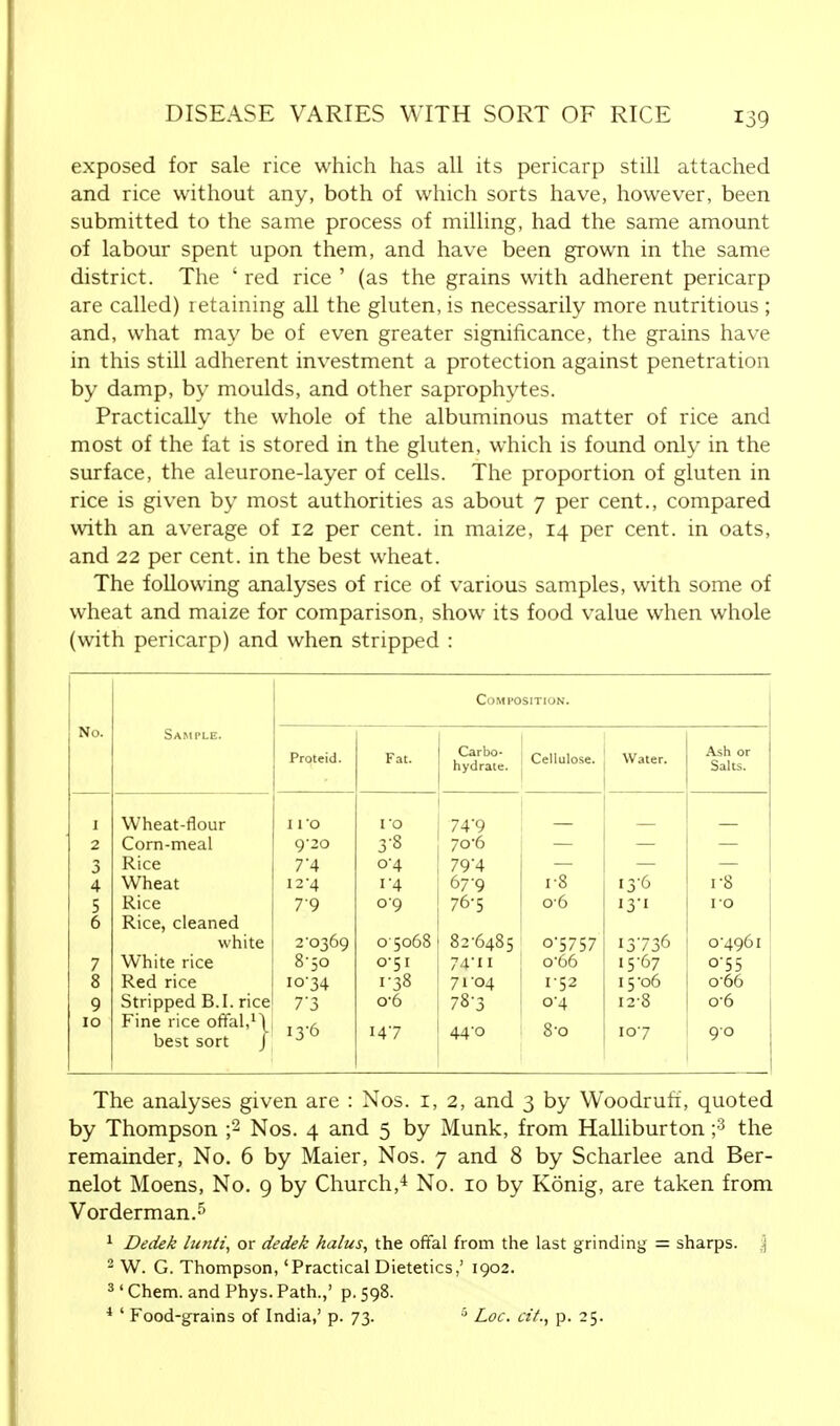 exposed for sale rice which has all its pericarp still attached and rice without any, both of which sorts have, however, been submitted to the same process of milling, had the same amount of labour spent upon them, and have been grown in the same district. The ' red rice ' (as the grains with adherent pericarp are called) retaining all the gluten, is necessarily more nutritious ; and, what may be of even greater significance, the grains have in this still adherent investment a protection against penetration by damp, by moulds, and other saprophytes. Practically the whole of the albuminous matter of rice and most of the fat is stored in the gluten, which is found only in the surface, the aleurone-layer of cells. The proportion of gluten in rice is given by most authorities as about 7 per cent., compared with an average of 12 per cent, in maize, 14 per cent, in oats, and 22 per cent, in the best wheat. The following analyses of rice of various samples, with some of wheat and maize for comparison, show its food value when whole (with pericarp) and when stripped : No. Sample. Composition. Proteid. Fat. Carbo- hydrate. Cellulose. Water. Ash or Salts. I Wheat-flour I ro ro 74-9 2 Corn-meal 9'20 38 70-6 3 Rice 7-4 0-4 794 4 Wheat 12-4 I 4 67-9 r8 I36 r8 5 Rice 79 09 76-5 o-6 ro 6 Rice, cleaned white 2-0369 05068 82-6485 °5757 13736 04961 7 White rice 8-50 0-51 74-11 o-66 15-67 °55 8 Red rice 10-34 r38 71-04 152 15-06 066 9 Stripped B.I. rice 73 o-6 78-3 0-4 12-8 06 10 Fine rice offal,1 \ 13-6 147 440 10-7 90 best sort J 8-o The analyses given are : Nos. 1, 2, and 3 by Woodruff, quoted by Thompson ;2 Nos. 4 and 5 by Munk, from Halliburton ;3 the remainder, No. 6 by Maier, Nos. 7 and 8 by Scharlee and Ber- nelot Moens, No. 9 by Church,4 No. 10 by Konig, are taken from Vorderman.5 1 Dedek lunti, or dedek /ia/us, the offal from the last grinding = sharps, j 2 W. G. Thompson, 'Practical Dietetics,' 1902. 3' Chem. and Phys. Path.,' p. 598. 4 ' Food-grains of India,' p. 73. 0 Loc. cit., p. 25.