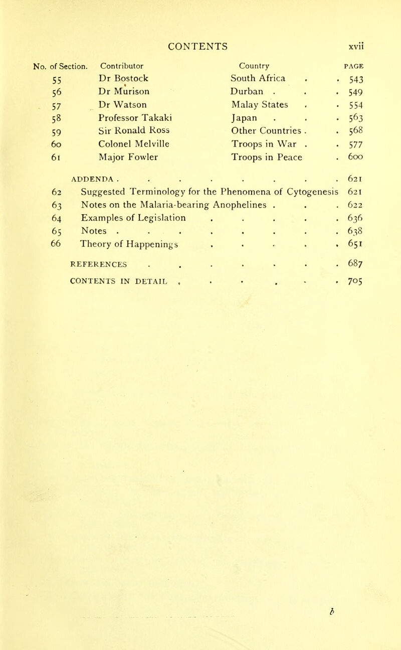 No. of Section. Contributor Country PAGE 55 Dr Bostock South Africa . . 543 56 Dr Murison Durban . . . 549 57 Dr Watson Malay States . . 554 58 Professor Takaki Japan . . . 563 59 Sir Ronald Ross Other Countries. . 568 60 Colonel Melville Troops in War . . 577 61 Major Fowler Troops in Peace . 600 ADDENDA . . . . . . . . 621 62 Suggested Terminology for the Phenomena of Cytogenesis 621 63 Notes on the Malaria-bearing Anophelines . . . 622 64 Examples of Legislation ..... 636 65 Notes . . . . . . . .638 66 Theory of Happenings . • - . ,651 REFERENCES ....... 687 CONTENTS IN DETAIL ... . 705 b