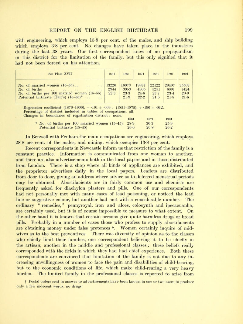 with engineering, which employs 15-9 per cent, of the males, and ship building which employs 3-8 per cent. No changes have taken place in the industries during the last 38 years. Our first correspondent knew of no propagandism in this district for the limitation of the family, but this only signified that it had not been forced on his attention. See Plate XVII 1851 1861 1871 1881 1891 1901 No. of married women (15-55) No. of births No. of births per 100 married women (15-55) Potential birthrate (Tait's) (15-55)* 13220 2944 22-3 16973 3953 23-3 21-9 19937 4905 24-6 22-2 22122 5251 23-7 21-6 29407 6891 23-4 21-8 35503 7424 20- 9 21- 6 Regression coefficient (1876-1906), - -191 ± -009 ; (1851-1875), + -196 ± -012. Percentage of district included in tables of occupations, all. Changes in boundaries of registration district: none. 1861 1871 1901 * No. of births per 100 married women (15-45) 28-9 30-3 25-9 Potential birthrate (15-45) 26-6 26-8 26-2 In Benwell with Fenham the main occupations are engineering, which employs 28-8 per cent, of the males, and mining, which occupies 13-8 per cent. Recent correspondents in Newcastle inform us that restriction of the family is a constant practice. Information is communicated from one woman to another, and there are also advertisements both in the local papers and in those distributed from London. There is a shop where all kinds of appliances are exhibited, and the proprietor advertises daily in the local papers. Leaflets are distributed from door to door, giving an address where advice as to deferred menstrual periods may be obtained. Abortifacients are in fairly common use and chemists are frequently asked for diachylon plasters and pills. One of our correspondents had not personally met with many cases of lead poisoning, or noticed the lead line or suggestive colour, but another had met with a considerable number. The ordinary  remedies, pennyroyal, iron and aloes, colocynth and ipecacuanha, are certainly used, but it is of course impossible to measure to what extent. On the other hand it is known that certain rjersons give quite harmless drugs or bread pills. Probably in a number of cases those who profess to supply abortifacients are obtaining money under false pretences f. Women certainly inquire of mid- wives as to the best preventives. There was diversity of opinion as to the classes who chiefly limit their families, one correspondent believing it to be chiefly in the artisan, another in the middle and professional classes ; these beliefs really corresponded with the fields in which they had had chief experience. Both these correspondents are convinced that limitation of the family is not due to any in- creasing unwillingness of women to face the pain and disabilities of child-bearing, but to the economic conditions of life, which make child-rearing a very heavy burden. The limited family in the professional classes is reported to arise from f Postal orders sent in answer to advertisements have been known in one or two cases to produce only a few indecent words, no drugs.