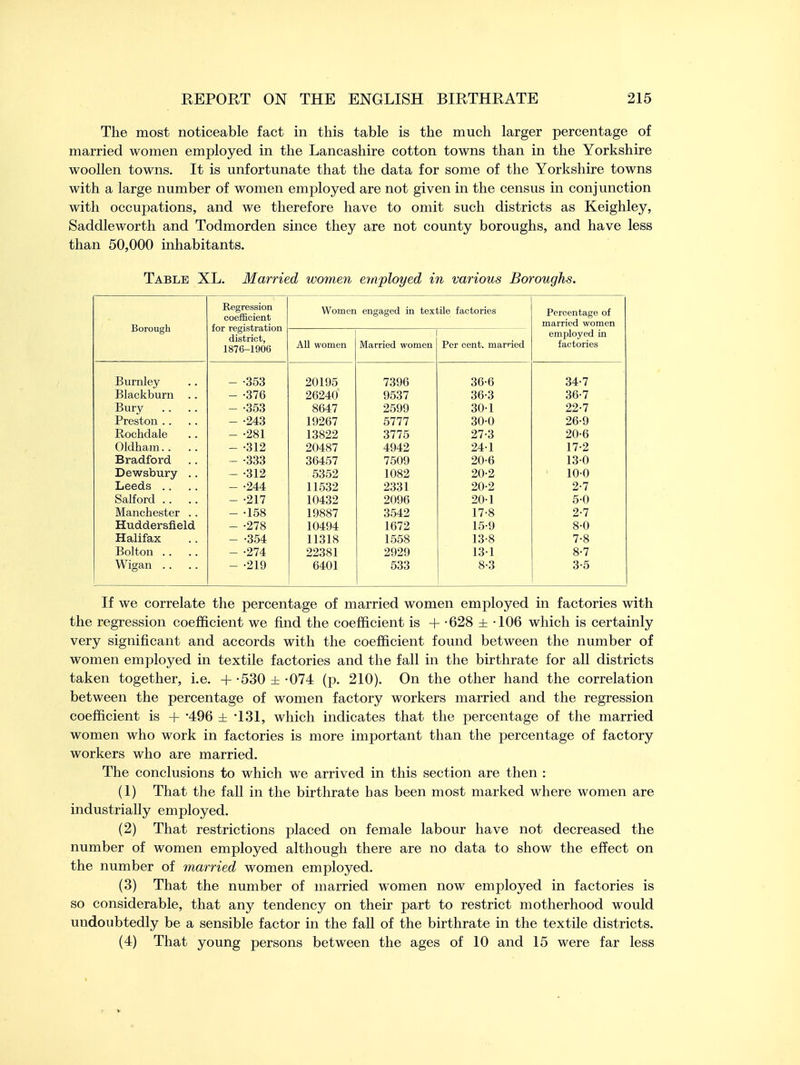 The most noticeable fact in this table is the much larger percentage of married women employed in the Lancashire cotton towns than in the Yorkshire woollen towns. It is unfortunate that the data for some of the Yorkshire towns with a large number of women employed are not given in the census in conjunction with occupations, and we therefore have to omit such districts as Keighley, Saddleworth and Todmorden since they are not county boroughs, and have less than 50,000 inhabitants. Table XL. Married women employed in various Boroughs. Borough Regression coefficient for registration district, 1876-1906 Women engaged in textile factories Percentage of married women All women Married women Per cent, married employed in factories Burnley - -353 20195 7396 36-6 34-7 Blackburn .. - -376 26240 9537 36-3 36-7 Bury - -353 8647 2599 30-1 22-7 Preston - -243 19267 5777 30-0 26-9 Rochdale - -281 13822 3775 27-3 20-6 Oldham - -312 20487 4942 24-1 17-2 Bradford - -333 36457 7509 20-6 13-0 Dewsbury .. - -312 5352 1082 20-2 10-0 Leeds - -244 11532 2331 20-2 2-7 Salford - -217 10432 2096 20-1 5-0 Manchester .. - -158 19887 3542 17-8 2-7 Huddersfield - -278 10494 1672 15-9 8-0 Halifax - -354 11318 1558 13-8 7-8 Bolton - -274 22381 2929 13-1 8-7 Wigan - -219 6401 533 8-3 3-5 If we correlate the percentage of married women employed in factories with the regression coefficient we find the coefficient is + -628 ± -106 which is certainly very significant and accords with the coefficient found between the number of women employed in textile factories and the fall in the birthrate for all districts taken together, i.e. +-530 ±-074 (p. 210). On the other hand the correlation between the percentage of women factory workers married and the regression coefficient is + *496 ± 131, which indicates that the percentage of the married women who work in factories is more important than the percentage of factory workers who are married. The conclusions to which we arrived in this section are then : (1) That the fall in the birthrate has been most marked where women are industrially employed. (2) That restrictions placed on female labour have not decreased the number of women employed although there are no data to show the effect on the number of married women employed. (3) That the number of married women now employed in factories is so considerable, that any tendency on their part to restrict motherhood would undoubtedly be a sensible factor in the fall of the birthrate in the textile districts. (4) That young persons between the ages of 10 and 15 were far less