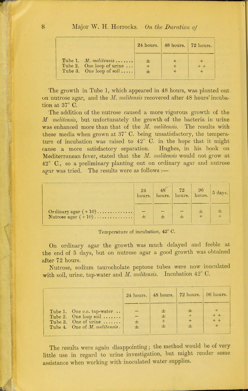 24 hours. 48 hours. 72 hours. ± + + Tube 2. One loop of urine ... + + + + + + The growth in Tube 1, which appeared in 48 hours, was planted out on nutrose agar, and the M. melitensis recovered after 48 hours' incuba- tion at 37° C. The addition of the nutrose caused a more vigorous growth of the M melitensis, but unfortunately the growth of the bacteria in urine was enhanced more than that of the M. melitensis. The results with chese media when grown at 37° C. being unsatisfactory, the tempera- ture of incubation was raised to 42° C. in the hope that it might cause a more satisfactory separation. Hughes, in his book on Mediterranean fever, stated that the M. melitensis would not grow at 42° C, so a preliminary planting out on ordinary agar and nutrose agar was tried. The results were as follows :— 24 hours. 48 hours. 72 hours. 96 hours. 5 days. ± ± ± ± + ± + Temperature of ineuhation, 42° C. On ordinary agar the growth was much delayed and feeble at the end of 5 days, but on nutrose agar a good growth was obtained after 72 hours. Nutrose, sodium taurocholate peptone tubes were now inoculated with soil, urine, tap-water and M. melitensis. Incubation 42° C. 24 hours. 48 hours. 72 hours. 96 hours. Tube 1. One c.c. tap-water .. ± ± + ± + + + ± + + + + Tube 4. One of M. melitensis. ± ± + The results were again disappointing; the method would be of very little use in regard to urine investigation, but might render some assistance when working with inoculated water supplies.