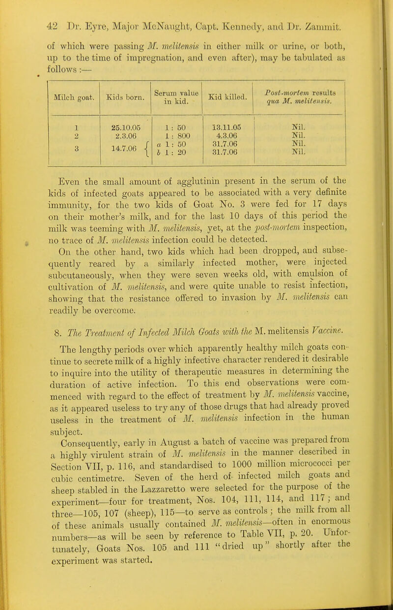 of which were passing M. melitensin in either milk or urine, or both, np to the time of impregnation, and even after), may be tabulated as follows :— Milcli goat. Kids born. Serum value in kid. Kid killed. Post-mortem, results qua M. meliteiiiu. 1 2 3 25.10.05 2.3.06 14.7.06 1 1: 50 i : 800 « 1: 50 5 1 : 20 13.11.05 4.3.06 31.7.06 31.7.06 Nil. Nil. NU. Nil. Even the small amount of agglutinin present in the serum of the kids of infected goats appeared to be associated with a very definite immunity, for the two kids of Goat No. 3 were fed for 17 days on their mother's milk, and for the last 10 days of this period the milk was teeming with M. melitensis, yet, at the post-mmiem inspection, no trace of M. melitensis infection could be detected. On the other hand, two kids which had been dropped, and subse- quently reared by a similarly infected mother, were injected subcutaneously, when they were seven weeks old, with emulsion of cultivation of ilf. melitensis, and were quite unable to resist infection, showing that the resistance offered to invasion by M. melitensis can readily be overcome. 8. The Treatment of Infected Milch Goats with the M. melitensis Vaccine. The lengthy periods over which apparently healthy milch goats con- tinue to secrete milk of a highly infective character rendered it desirable to inquire into the utility of therapeutic measures in determining the duration of active infection. To this end observations were com- menced with regard to the effect of treatment by M. mditensis vaccine, as it appeared useless to try any of those drugs that had already proved useless in the treatment of ilf. melitensis infection in the human subject. Consequently, early in August a batch of vaccine was prepared from a highly virulent strain of ilf. melitensis in the manner described in Section VII, p. 116, and standardised to 1000 milUon micrococci per cubic centimetre. Seven of the herd of- infected milch goats and sheep stabled in the Lazzaretto were selected for the purpose of the experiment—four for treatment, Nos. 104, 111, lU, and 117; and three—105, 107 (sheep), 115—to serve as controls ; the milk from all of these animals usually contained M. melitensis—ottm in enormous numbers—as will be seen by reference to Table VII, p. 20. Unfor- tunately, Goats Nos. 105 and 111 dried up shortly after the experiment was started.