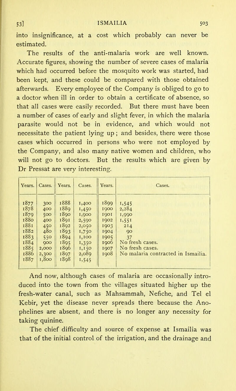 into insignificance, at a cost which probably can never be estimated. The results of the anti-malaria work are well known. Accurate figures, showing the number of severe cases of malaria which had occurred before the mosquito work was started, had been kept, and these could be compared with those obtained afterwards. Every employee of the Company is obliged to go to a doctor when ill in order to obtain a certificate of absence, so that all cases were easily recorded. But there must have been a number of cases of early and slight fever, in which the malaria parasite would not be in evidence, and which would not necessitate the patient lying up ; and besides, there were those cases which occurred in persons who were not employed by the Company, and also many native women and children, who will not go to doctors. But the results which are given by Dr Pressat are very interesting. Years. Cases. Years. Cases. Years. Cases. 1877 300 1888 1,400 1899 1,545 1878 1879 400 1889 1,450 1900 2,284 500 1890 1,900 1901 1,990 1880 400 1891 2,590 1902 1,551 1881 450 1892 2,050 1903 214 1882 480 1893 1,75° 1904 90 1883 55° 1894 1,100 1905 37 1884 900 l895 1,35° 1906 No fresh cases. 1885 2,000 1896 1,150 1907 No fresh cases. 1886 2,300 1897 2,089 1908 No malaria contracted in Ismailia. 1887 1,800 1898 i,545 And now, although cases of malaria are occasionally intro- duced into the town from the villages situated higher up the fresh-water canal, such as Mahsammah, Nefiche, and Tel el Kebir, yet the disease never spreads there because the Ano- phelines are absent, and there is no longer any necessity for taking quinine. The chief difficulty and source of expense at Ismailia was that of the initial control of the irrigation, and the drainage and