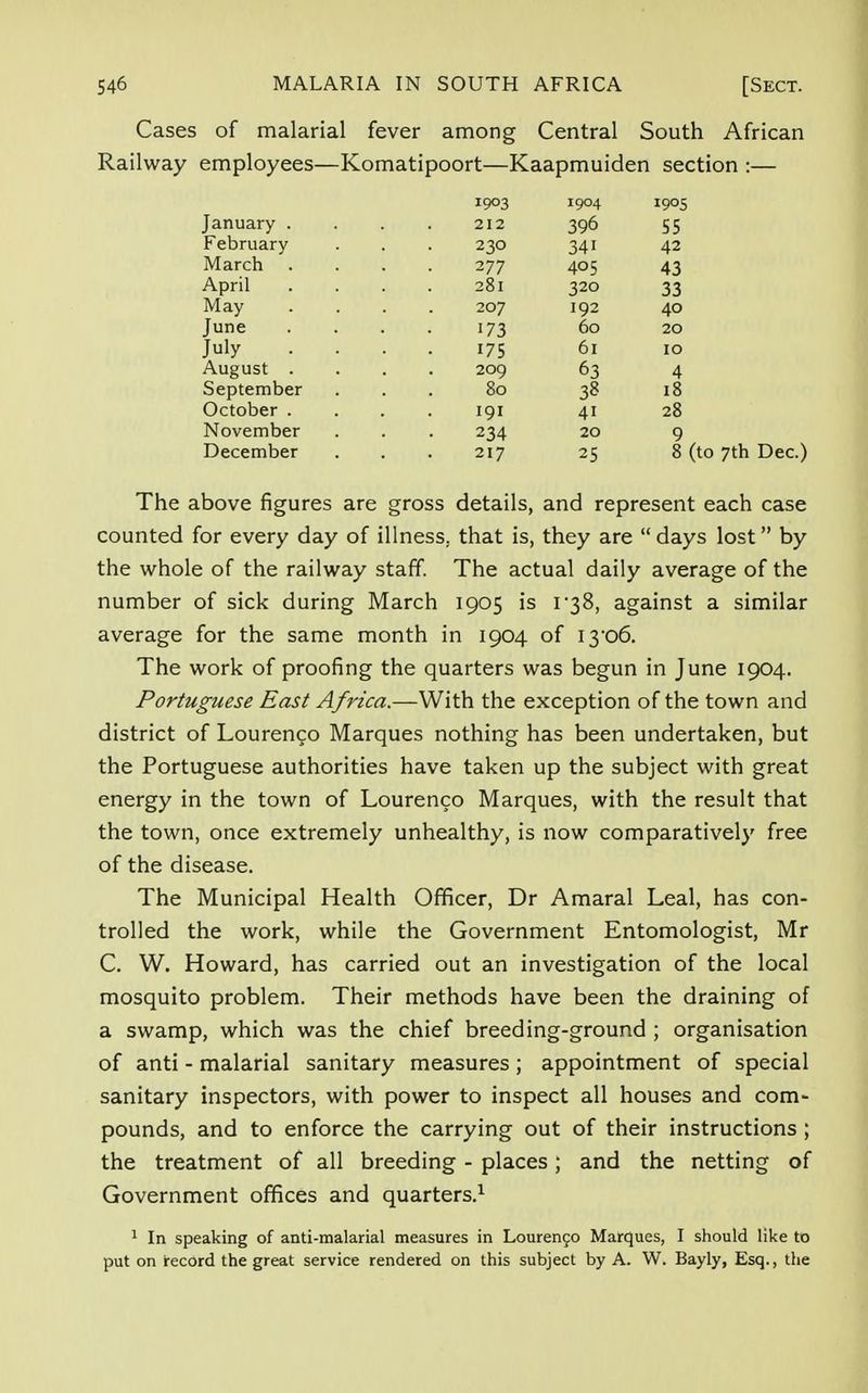 Cases of malarial fever among Central South African Railway employees—Komatipoort—Kaapmuiden section :— 1903 1904 1905 January .... 212 396 55 February . . . 230 341 42 March .... 277 405 43 April . . . . 281 320 33 May .... 207 192 40 June .... 173 60 20 July .... 175 61 10 August .... 209 63 4 September ... 80 38 18 October .... 191 41 28 November . . . 234 20 9 December . . . 217 25 8 (to 7th Dec.) The above figures are gross details, and represent each case counted for every day of illness, that is, they are days lost by the whole of the railway staff. The actual daily average of the number of sick during March 1905 is 1 -38, against a similar average for the same month in 1904 of i3-o6. The work of proofing the quarters was begun in June 1904. Portuguese East Africa.—With the exception of the town and district of Lourenco Marques nothing has been undertaken, but the Portuguese authorities have taken up the subject with great energy in the town of Lourenco Marques, with the result that the town, once extremely unhealthy, is now comparatively free of the disease. The Municipal Health Officer, Dr Amaral Leal, has con- trolled the work, while the Government Entomologist, Mr C. W. Howard, has carried out an investigation of the local mosquito problem. Their methods have been the draining of a swamp, which was the chief breeding-ground ; organisation of anti - malarial sanitary measures; appointment of special sanitary inspectors, with power to inspect all houses and com- pounds, and to enforce the carrying out of their instructions ; the treatment of all breeding - places; and the netting of Government offices and quarters.1 1 In speaking of anti-malarial measures in Lourenco Marques, I should like to put on record the great service rendered on this subject by A. W. Bayly, Esq., the