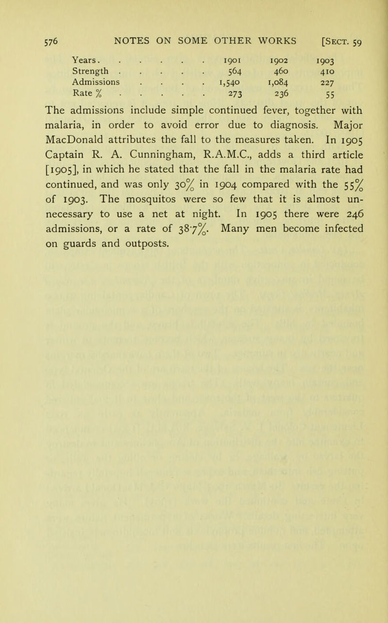 1901 1902 1903 Strength . 564 460 410 Admissions • 1,540 1,084 227 Rate % 273 236 55 The admissions include simple continued fever, together with malaria, in order to avoid error due to diagnosis. Major MacDonald attributes the fall to the measures taken. In 1905 Captain R. A. Cunningham, R.A.M.C., adds a third article [1905], in which he stated that the fall in the malaria rate had continued, and was only 30% in 1904 compared with the 55% of 1903. The mosquitos were so few that it is almost un- necessary to use a net at night. In 1905 there were 246 admissions, or a rate of 387%. Many men become infected on guards and outposts.