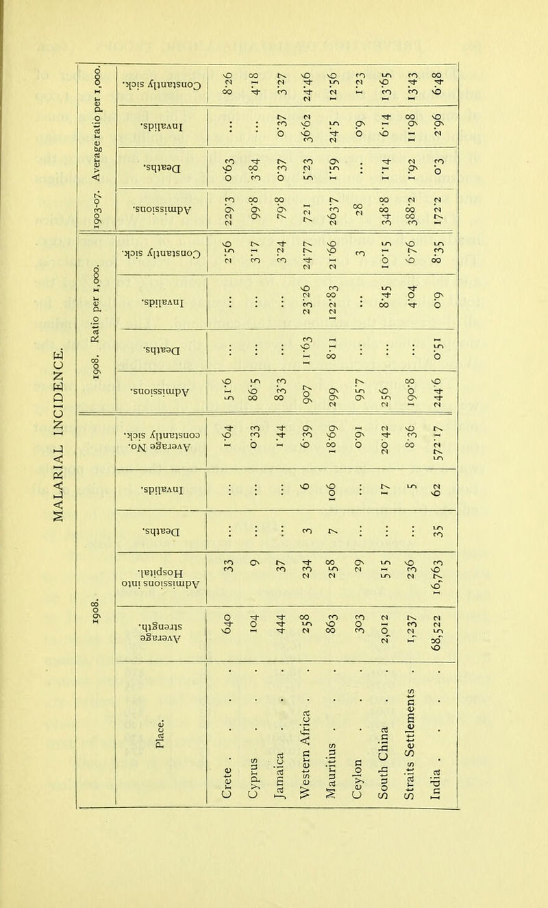 ■ipiS jC[)U'B5SUCO oo vO CO in CO f CM 10 N >p ft- do CO CM CO CO •Spi[EAUI b b b CO b .M yo LO •suoissiuipy CO oo oo <> on CM CM nO nO m CM CM CO CO LO nO LO CO b b OO NO CO lO CM OO :* p ON : : : co is : oo <* b CM CM CO : : : nc 00 0 •suoissiuipy CO o ON O^I 3§BJ3Ay CO ON o> CM vO CO CO VP On CO b b oo b b CM oo CM •spqUAUj •[Bjidsopi ojui suoissiuipy •qjSuajjs sSbjsay O CM CM CO CM CM LO cm ocT nO 2 2 U U c 1) 3 crj C U crj C u 3 O CO oo T3 c