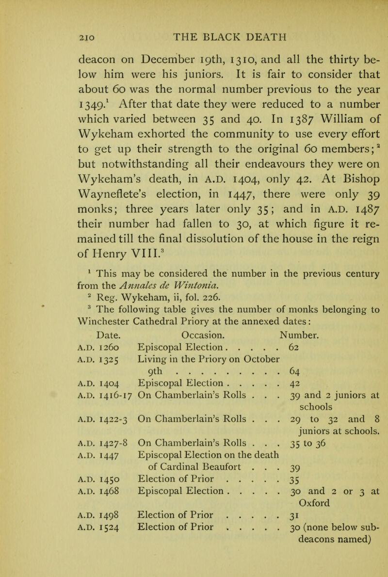 deacon on December 19th, 1310, and all the thirty be- low him were his juniors. It is fair to consider that about 60 was the normal number previous to the year 1349.1 After that date they were reduced to a number which varied between 35 and 40. In 1387 William of Wykeham exhorted the community to use every effort to get up their strength to the original 60 members;2 but notwithstanding all their endeavours they were on Wykeham's death, in A.D. 1404, only 42. At Bishop Wayneflete's election, in 1447, there were only 39 monks; three years later only 35; and in A.D. 1487 their number had fallen to 30, at which figure it re- mained till the final dissolution of the house in the reign of Henry VIII.3 1 This may be considered the number in the previous century from the Annales de Wintonia. 2 Reg. Wykeham, ii, fol. 226. 3 The following table gives the number of monks belonging to Winchester Cathedral Priory at the annexed dates: Date. Occasion. Number. A.D. 1260 Episcopal Election 62 A.D. 1325 Living in the Priory on October 9th 64 A.D. 1404 Episcopal Election 42 A.D. 1416-17 On Chamberlain's Rolls ... 39 and 2 juniors at schools A.D. 1422-3 On Chamberlain's Rolls ... 29 to 32 and 8 juniors at schools. A.D. 1427-8 On Chamberlain's Rolls . . . 35 to 36 A.D. 1447 Episcopal Election on the death of Cardinal Beaufort . . . 39 A.D. 1450 Election of Prior 35 A.D. 1468 Episcopal Election 30 and 2 or 3 at Oxford A.D. 1498 Election of Prior 31 A.D. 1524 Election of Prior 30 (none below sub- deacons named)