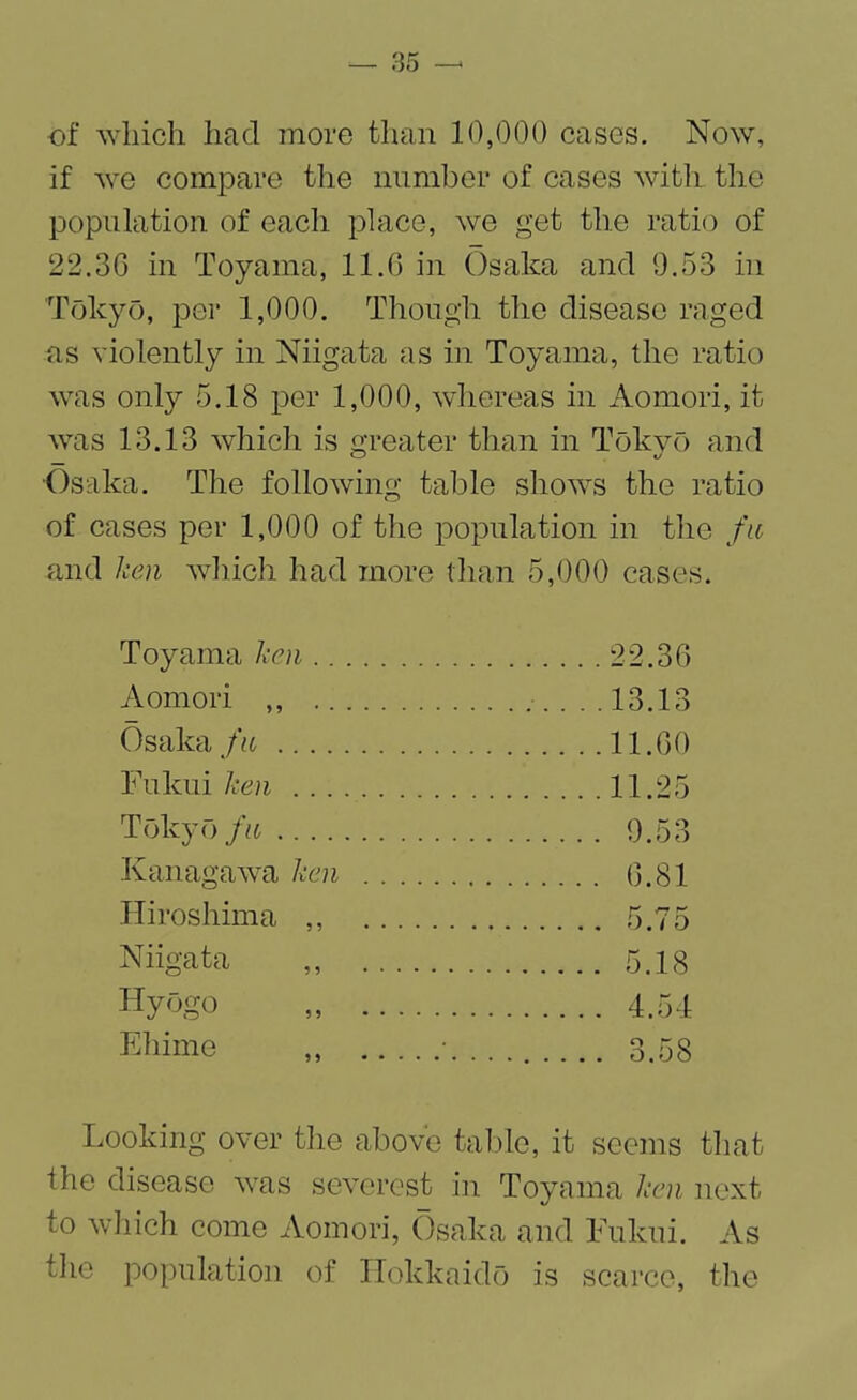 of which had more than 10,000 cases. Now, if we compare the number of cases with the population of eacli place, we get the ratio of 22.3G in Toyama, 11.6 in Osaka and 9.53 in Tokyo, per 1,000. Though the disease raged as violently in Niigata as in Toyama, the ratio was only 5.18 per 1,000, whereas in Aomori, it was 13.13 which is greater than in Tokyo and Osaka. The following table shows the ratio of cases per 1,000 of the population in the fit and ken which had more than 5,000 cases. Toyama ken. .22.36 Aomori ,, . .13.13 Osaka fit. .11.60 Fukui ken . .11.25 Tokyo fit. . 9.53 Kanagawa ken . . 6.81 Hiroshima . r n ~ .. ;). / o Niigata ,, . . 5.18 Hyogo „ . . 4.54 El lime ,, Looking over the above table, it seems that the disease was severest in Toyama ken next to which come Aomori, Osaka and Fukui. As the population of Hokkaido is scarce, the