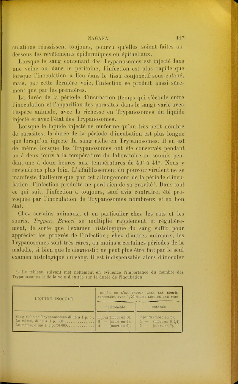 dilations réussissent toujours, pourvu qu'elles soient faites au- dessous des revêtements épidermiques ou épithéliaux. Lorsque le sang contenant des Trypanosomes est injecté dans une veine ou dans le péritoine, l'infection est plus rapide que lorsque l'inoculation a lieu dans le tissu conjonctif sous-cutané, mais, par cette dernière voie, l'infection se produit aussi sûre- ment que par les premières. La durée de la période d'incubation (temps qui s'écoule entre l'inoculation et l'apparition des parasites dans le sang) varie avec l'espèce animale, avec la richesse en Trypanosomes du liquide injecté et avec l'état des Trypanosomes. Lorsque le liquide injecté ne renferme qu'un très petit nombre de parasites, la durée de la période d'incubation est plus longue que lorsqu'on injecte du sang riche en Trypanosomes. Il en est de même lorsque les Trypanosomes ont été conservés pendant un à deux jours à la température du laboratoire ou soumis pen- dant une à deux heures aux températures de 40° à 41°. Nous y reviendrons plus loin. L'afTaiblissement du pouvoir virulent ne se manifeste d'ailleurs que par cet allongement de la période d'incu- bation, l'infection produite ne perd rien de sa gravité '. Dans tout ce qui suit, l'infection a toujours, sauf avis contraire, été pro- voquée par l'inoculation de Trypanosomes nombreux et en bon état. Chez certains animaux, et en particulier chez les rats et les souris, Trypan. Brucei se multiplie rapidement et régulière- ment, de sorte que l'examen histologique du sang suffit pour apprécier les progrès de l'infection; chez d'autres animaux, les Trypanosomes sont très rares, au moins à certaines périodes de la maladie, si bien que le diagnostic ne peut plus être fait par le seul examen histologique du sang. Il est indispensable alors d'inoculer 1. Le tableau suivant met nettement en évidence l'importance du nombre des Trypanosomes et de la voie d'entrée sur la durée de l'incubation. LIQUIDE INOCULÉ DUHÉE UE l'incubation CHEZ LES SOUriS INOCULÉES AVEC 1/20 CC. DE LIQUIDE PAR VOIE pcritonéalo cutanée Sang richo en Trypanosomes dilué à 1 p. 5.. mémo, dilué à 1 p. 500 1 jour (mort on 3). 2 — (mort on 4). '1 — (mort on 6). 2 jours (mort on 5). '1 — (mort on 0 1/-I). 5 — (mort on 7). I.c miMric, dilué à 1 p. 50 000