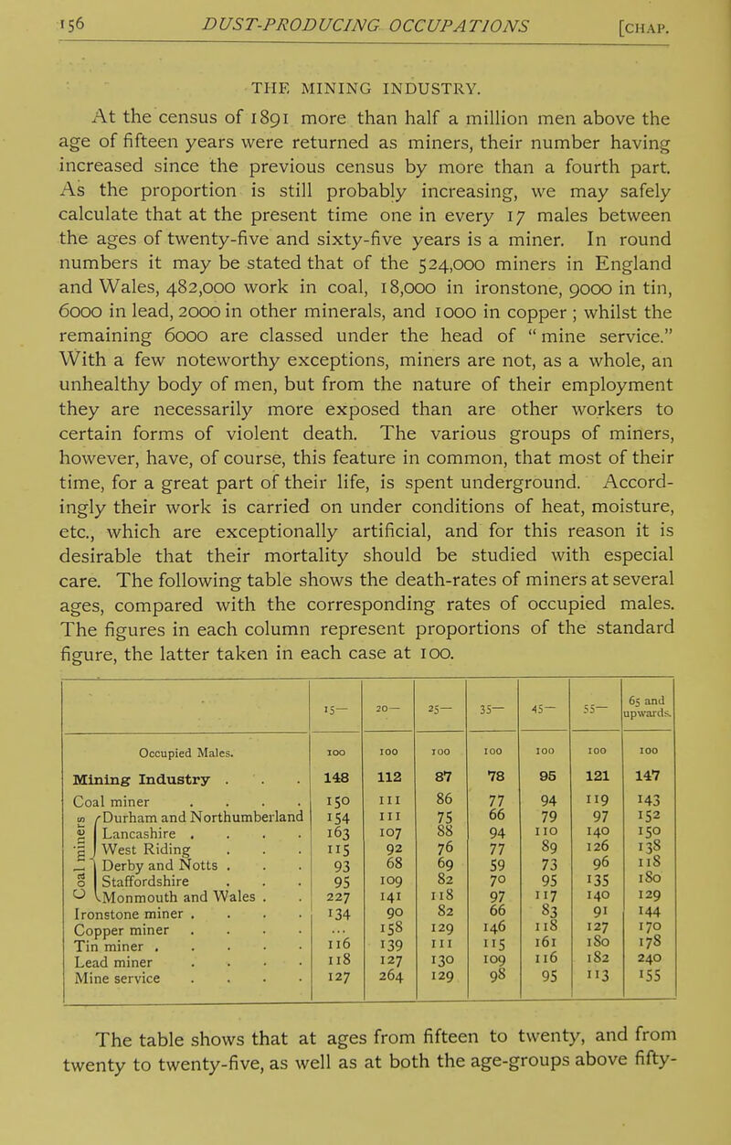 THE MINING INDUSTRY. At the census of 1891 more than half a million men above the age of fifteen years were returned as miners, their number having increased since the previous census by more than a fourth part. As the proportion is still probably increasing, we may safely calculate that at the present time one in every 17 males between the ages of twenty-five and sixty-five years is a miner. In round numbers it may be stated that of the 524,000 miners in England and Wales, 482,000 work in coal, 18,000 in ironstone, 9000 in tin, 6000 in lead, 2000 in other minerals, and 1000 in copper ; whilst the remaining 6000 are classed under the head of  mine service. With a few noteworthy exceptions, miners are not, as a whole, an unhealthy body of men, but from the nature of their employment they are necessarily more exposed than are other workers to certain forms of violent death. The various groups of miners, however, have, of course, this feature in common, that most of their time, for a great part of their life, is spent underground. Accord- ingly their work is carried on under conditions of heat, moisture, etc., which are exceptionally artificial, and for this reason it is desirable that their mortality should be studied with especial care. The following table shows the death-rates of miners at several ages, compared with the corresponding rates of occupied males. The figures in each column represent proportions of the standard figure, the latter taken in each case at 100. Occupied Males. Mining Industry . Coal miner <n /'Durham and Northumberland 52 Lancashire . •g J West Riding Z 1 Derby and Notts . o Staffordshire u ^Monmouth and Wales Ironstone miner Copper miner Tin miner . Lead miner Mine service 15— 20— 25— 35— 45— 55— 65 and upwards. IOO IOO IOO 100 IOO IOO IOO 148 112 87 78 95 121 147 150 III 86 77 94 119 143 iS4 III 75 66 79 97 152 163 107 88 94 110 140 150 5 92 76 77 89 126 138 93 68 69 59 73 96 118 95 109 82 70 95 135 180 227 141 118 97 117 140 129 134 90 82 66 83 9i 144 158 129 146 118 127 170 116 139 in 115 161 1 So 178 118 127 130 109 116 182 240 127 264 129 98 95 113 155 The table shows that at ages from fifteen to twenty, and from twenty to twenty-five, as well as at both the age-groups above fifty-