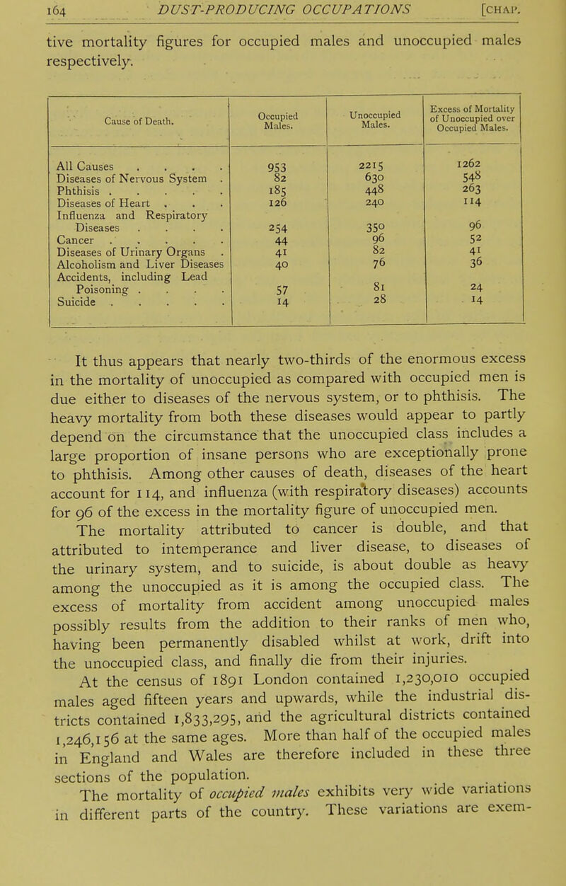 tive mortality figures for occupied males and unoccupied males respectively. Cause of Death. All Causes .... Diseases of Nervous System . Phthisis Diseases of Heart Influenza and Respiratory Diseases . . . . Cancer Diseases of Urinary Organs Alcoholism and Liver Diseases Accidents, including Lead Poisoning . . . . Suicide . Occupied Males. 953 82 185 126 254 44 4i 40 57 14 Unoccupied Males. 2215 630 448 240 35° 96 82 76 8l 28 Excess of Mortality of Unoccupied over Occupied Males. 1262 548 263 114 96 52 41 36 24 14 It thus appears that nearly two-thirds of the enormous excess in the mortality of unoccupied as compared with occupied men is due either to diseases of the nervous system, or to phthisis. The heavy mortality from both these diseases would appear to partly depend on the circumstance that the unoccupied class includes a large proportion of insane persons who are exceptionally prone to phthisis. Among other causes of death, diseases of the heart account for 114, and influenza (with respiratory diseases) accounts for 96 of the excess in the mortality figure of unoccupied men. The mortality attributed to cancer is double, and that attributed to intemperance and liver disease, to diseases of the urinary system, and to suicide, is about double as heavy among the unoccupied as it is among the occupied class. The excess of mortality from accident among unoccupied males possibly results from the addition to their ranks of men who, having been permanently disabled whilst at work, drift into the unoccupied class, and finally die from their injuries. At the census of 1891 London contained 1,230,010 occupied males aged fifteen years and upwards, while the industrial dis- tricts contained 1,833,295, arid the agricultural districts contained 1,246,156 at the same ages. More than half of the occupied males in England and Wales are therefore included in these three sections of the population. The mortality of occupied males exhibits very wide variations in different parts of the country. These variations are exem-