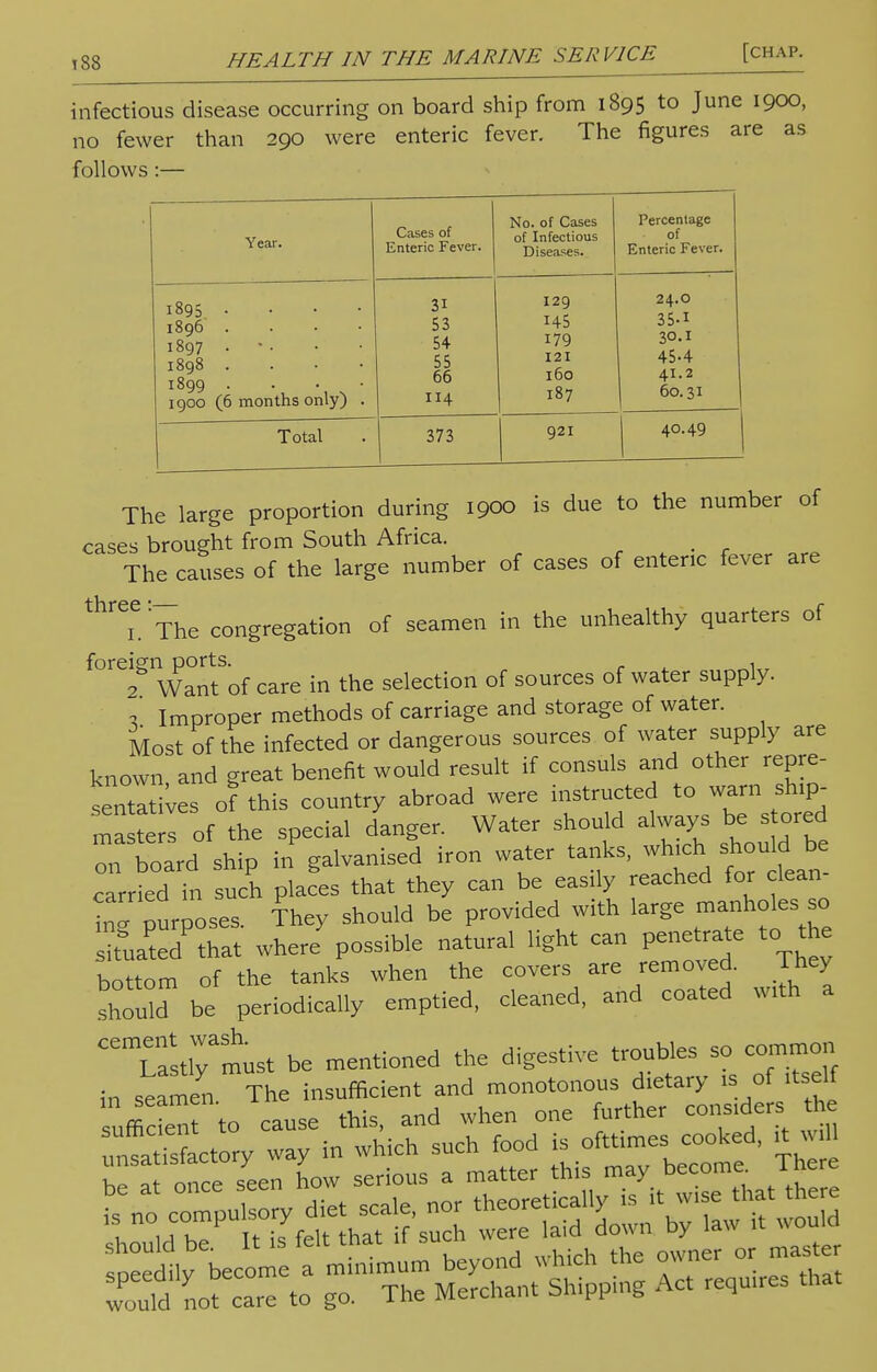 infectious disease occurring on board ship from 1895 to June 1900, no fewer than 290 were enteric fever. The figures are as follows :— Year. Cases of Enteric Fever. No. of Cases of Infectious Diseases. Percentage of Enteric Fever. 1895 1896 . 1897 • 1898 .... 1899 . . • • 1900 (6 months only) . 31 53 54 55 66 114 129 145 179 121 l60 187 24.O 35-1 30.I 45-4 4I.2 1 60.31 1 Total 373 921 40.49 The large proportion during 1900 is due to the number of cases brought from South Africa. _ The causes of the large number of cases of enteric fever are tliree ■ r 1. The congregation of seamen in the unhealthy quarters of foreign ports. , 2 Want of care in the selection of sources of water supply. , Improper methods of carriage and storage of water. Most of the infected or dangerous sources of water supply are known and great benefit would result if consuls and other repre- sent!ves of this country abroad were instructed to warn ship- ma te l of the special danger- Water should always be s ored on board ship in galvanised iron water tanks, which1 sfaoii16be carried in such places that they can be easily reached for dean Z purposes They should be provided with large manholes so ZHZt where possible natural light can penetrate to the bottom of the tanks when the covers are removed. They should be periodically emptied, cleaned, and coated with a TastlTmust be mentioned the digestive troubles so common