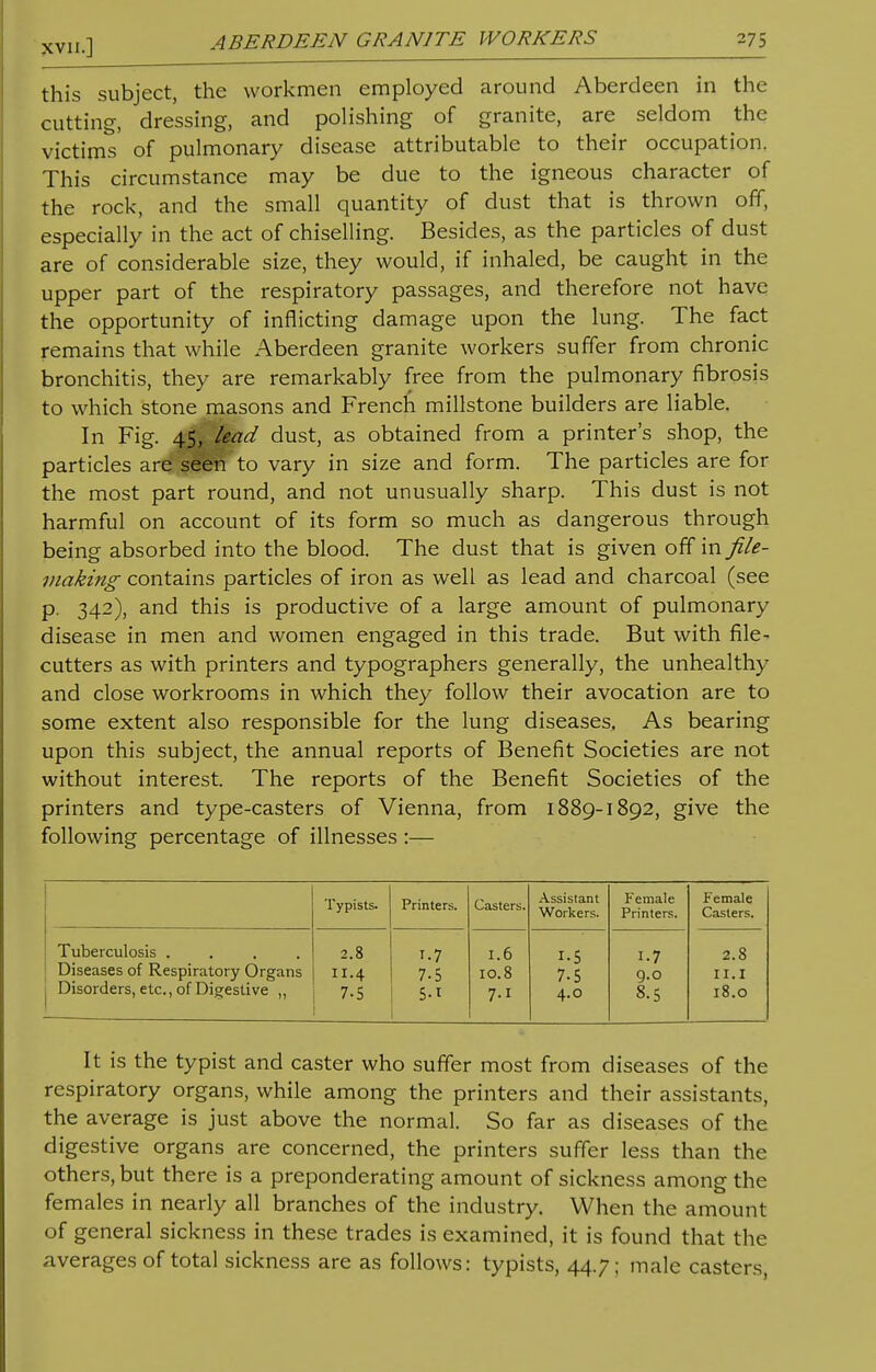 this subject, the workmen employed around Aberdeen in the cutting, dressing, and polishing of granite, are seldom the victims of pulmonary disease attributable to their occupation. This circumstance may be due to the igneous character of the rock, and the small quantity of dust that is thrown off, especially in the act of chiselling. Besides, as the particles of dust are of considerable size, they would, if inhaled, be caught in the upper part of the respiratory passages, and therefore not have the opportunity of inflicting damage upon the lung. The fact remains that while Aberdeen granite workers suffer from chronic bronchitis, they are remarkably free from the pulmonary fibrosis to which stone masons and French millstone builders are liable. In Fig. 45, lead dust, as obtained from a printer's shop, the particles are seen to vary in size and form. The particles are for the most part round, and not unusually sharp. This dust is not harmful on account of its form so much as dangerous through being absorbed into the blood. The dust that is given off in file- making contains particles of iron as well as lead and charcoal (see p. 342), and this is productive of a large amount of pulmonary disease in men and women engaged in this trade. But with file- cutters as with printers and typographers generally, the unhealthy and close workrooms in which they follow their avocation are to some extent also responsible for the lung diseases. As bearing upon this subject, the annual reports of Benefit Societies are not without interest. The reports of the Benefit Societies of the printers and type-casters of Vienna, from 1889-1892, the following percentage of illnesses :— Typists. Printers. Casters. Assistant Workers. Female Printers. Female Casters. Tuberculosis .... Diseases of Respiratory Organs Disorders, etc., of Digestive „ 2.8 11.4 7-5 1-7 7-5 5-i 1.6 10.8 7-i i-5 7-5 4.0 i-7 9.0 8.5 2.8 II.I 18.0 It is the typist and caster who suffer most from diseases of the respiratory organs, while among the printers and their assistants, the average is just above the normal. So far as diseases of the digestive organs are concerned, the printers suffer less than the others, but there is a preponderating amount of sickness among the females in nearly all branches of the industry. When the amount of general sickness in these trades is examined, it is found that the averages of total sickness are as follows: typists, 447; male casters,