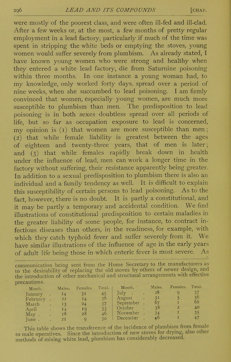 were mostly of the poorest class, and were often ill-fed and ill-clad. After a few weeks or, at the most, a few months of pretty regular employment in a lead factory, particularly if much of the time was spent in stripping the white beds or emptying the stoves, young women would suffer severely from plumbism. As already stated, I have known young women who were strong and healthy when they entered a white lead factory, die from Saturnine poisoning within three months. In one instance a young woman had, to my knowledge, only worked forty days, spread over a period of nine weeks, when she succumbed to lead poisoning. I am firmly convinced that women, especially young women, are much more susceptible to plumbism than men. The predisposition to lead poisoning is in both sexes doubtless spread over all periods of life, but so far as occupation exposure to lead is concerned, my opinion is (1) that women are more susceptible than men; (2) that while female liability is greatest between the ages of eighteen and twenty-three years, that of men is later; and (3) that while females rapidly break down in health under the influence of lead, men can work a longer time in the factory without suffering, their resistance apparently being greater. In addition to a sexual predisposition to plumbism there is also an individual and a family tendency as well. It is difficult to explain this susceptibility of certain persons to lead poisoning. As to the fact, however, there is no doubt. It is partly a constitutional, and it may be partly a temporary and accidental condition. We find illustrations of constitutional predisposition to certain maladies in the greater liability of some people, for instance, to contract in- fectious diseases than others, in the readiness, for example, with which they catch typhoid fever and suffer severely from it. We have similar illustrations of the influence of age in the early years of adult life being those in which enteric fever is most severe. As communication being sent from the Home Secretary to the manufacturers as to the desirability of replacing the old stoves by others of newer design, and the introduction of other mechanical and structural arrangements with effective precautions. Month. January February March April May . June . Males. 14 22 13 14 18 21 Females. 31 14 24 19 28 9 Total. 45 36 37 33 46 30 Month. July . August September October November December Males. 28 31 67 38 34 46 Females. 9 5 1 2 1 1 Total. 37 36 68 40 35 47 This table shows the transference of the incidence of plumbism from female to male operatives. Since the introduction of new stoves for drying, also other me ) maie operatives, ohilc wc lunumn-n^w —•- --- —o> lethods of mixing white lead, plumbism has considerably decreased.