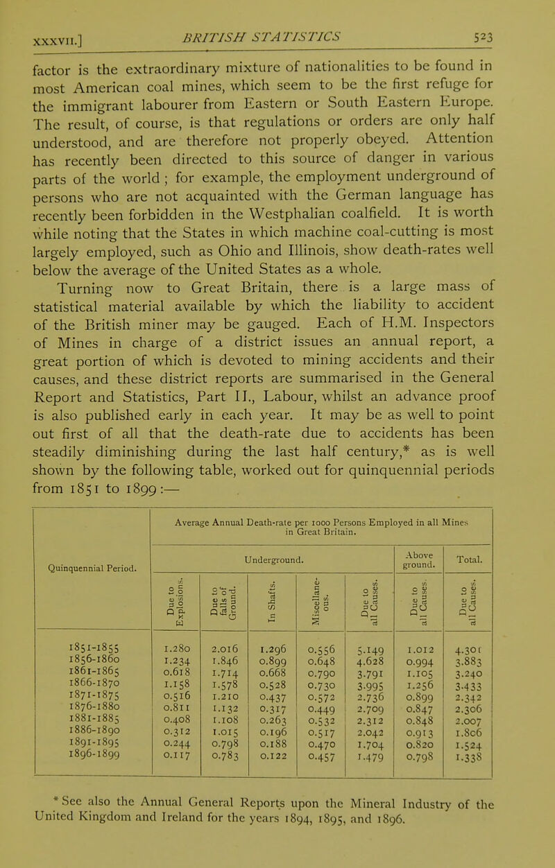 factor is the extraordinary mixture of nationalities to be found in most American coal mines, which seem to be the first refuge for the immigrant labourer from Eastern or South Eastern Europe. The result, of course, is that regulations or orders are only half understood, and are therefore not properly obeyed. Attention has recently been directed to this source of danger in various parts of the world ; for example, the employment underground of persons who are not acquainted with the German language has recently been forbidden in the Westphalian coalfield. It is worth while noting that the States in which machine coal-cutting is most largely employed, such as Ohio and Illinois, show death-rates well below the average of the United States as a whole. Turning now to Great Britain, there is a large mass of statistical material available by which the liability to accident of the British miner may be gauged. Each of H.M. Inspectors of Mines in charge of a district issues an annual report, a great portion of which is devoted to mining accidents and their causes, and these district reports are summarised in the General Report and Statistics, Part II., Labour, whilst an advance proof is also published early in each year. It may be as well to point out first of all that the death-rate due to accidents has been steadily diminishing during the last half century,* as is well shown by the following table, worked out for quinquennial periods from 1851 to 1899 :— Average Annual Death-rale per 1000 Persons Employed in all Mines in Great Britain. Quinquennial Period. Underground. Above ground. Total. B y. 1851-185$ 1856-1860 1861-1865 1866-1870 1871-1875 1876-1880 1881-1885 1886-1890 1891-1895 1896-1899 I.280 1-234 0.618 1.158 0.516 0.811 0.408 0.312 0.244 0.117 2.016 1.846 1.714 1-578 1.210 1.132 1.108 1.015 0.798 0.783 1.296 0.899 0.668 0.528 o-437 0.317 0.263 0.196 0.188 0.122 0.556 5.149 0.648 4.628 0.790 3.791 0-730 3-995 0.572 2.736 0.449 i 2.709 0.532 2.312 0.517 2.042 0.470 1.704 0-457 r-479 1.012 0.994 1.105 1.256 0.899 0.847 0.848 0.913 0.820 0.798 4-30i 3-883 3.240 3-433 2.342 2.306 2.007 i.8c6 1-524 1.338 * Sec also the Annual General Reports upon the Mineral Industry of the United Kingdom and Ireland for the years 1894, 1895, and 1896.