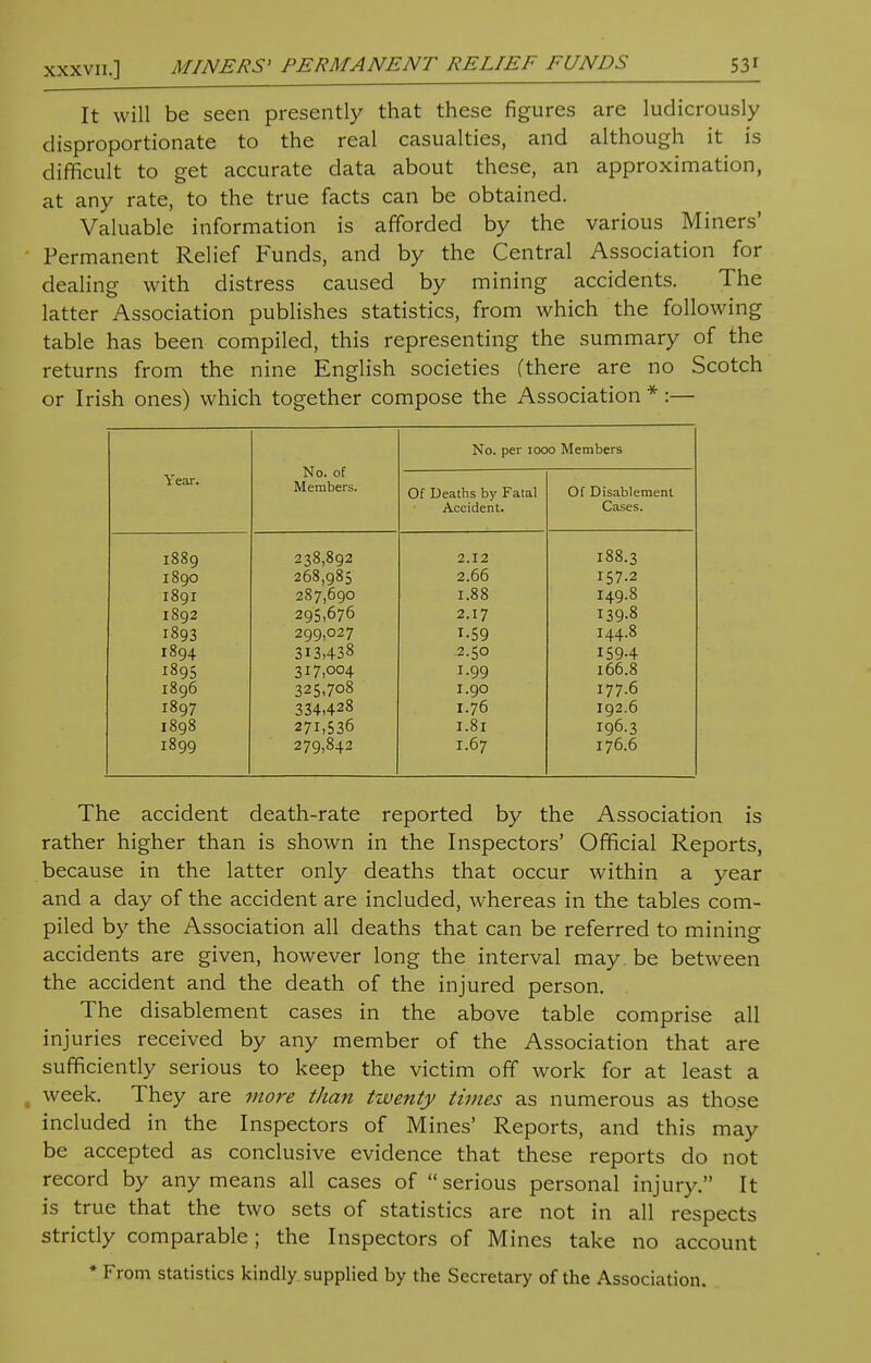 It will be seen presently that these figures are ludicrously disproportionate to the real casualties, and although it is difficult to get accurate data about these, an approximation, at any rate, to the true facts can be obtained. Valuable information is afforded by the various Miners' Permanent Relief Funds, and by the Central Association for dealing with distress caused by mining accidents. The latter Association publishes statistics, from which the following table has been compiled, this representing the summary of the returns from the nine English societies (there are no Scotch or Irish ones) which together compose the Association * :— No. per 1000 Members No. of Year. Members. Of Deaths by Fatal Of Disablement Accident. Cases. 1889 238,892 2.12 188.3 1890 268,985 2.66 157.2 1891 287,690 1.88 I49.8 1892 295,676 2.17 139.8 1893 299,027 i-59 I44.8 1894 313,438 2.50 159-4 1895 317,004 1.99 166.8 1896 325,708 1.90 177.6 1897 334,428 1.76 192.6 1898 271,536 1.81 196.3 1899 279,842 1.67 176.6 The accident death-rate reported by the Association is rather higher than is shown in the Inspectors' Official Reports, because in the latter only deaths that occur within a year and a day of the accident are included, whereas in the tables com- piled by the Association all deaths that can be referred to mining accidents are given, however long the interval may be between the accident and the death of the injured person. The disablement cases in the above table comprise all injuries received by any member of the Association that are sufficiently serious to keep the victim off work for at least a . week. They are more than twenty times as numerous as those included in the Inspectors of Mines' Reports, and this may be accepted as conclusive evidence that these reports do not record by any means all cases of serious personal injury. It is true that the two sets of statistics are not in all respects strictly comparable; the Inspectors of Mines take no account * From statistics kindly supplied by the Secretary of the Association.