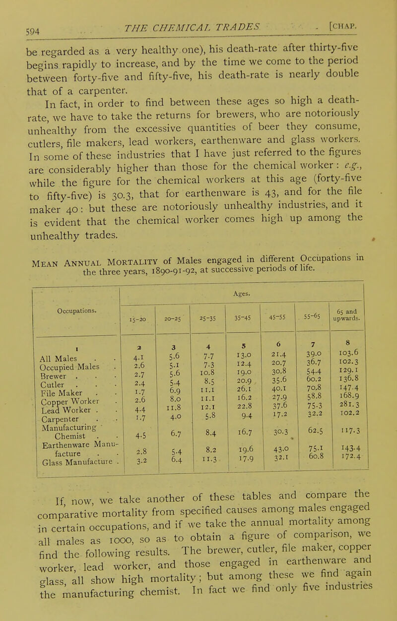 be regarded as a very healthy one), his death-rate after thirty-five begins rapidly to increase, and by the time we come to the period between forty-five and fifty-five, his death-rate is nearly double that of a carpenter. In fact, in order to find between these ages so high a death- rate, we have to take the returns for brewers, who are notoriously unhealthy from the excessive quantities of beer they consume, cutlers, file makers, lead workers, earthenware and glass workers. In some of these industries that I have just referred to the figures are considerably higher than those for the chemical worker : e.g., while the figure for the chemical workers at this age (forty-five to fifty-five) is 30.3, that for earthenware is 43, and for the file maker 40: but these are notoriously unhealthy industries, and it is evident that the chemical worker comes high up among the unhealthy trades. Mean ANNUAL Mortality of Males engaged in different Occupations in the three years, 1890-91-92, at successive periods ot lite. Ages. Occupations. 65 and 15-20 20-25 25-35 35-45 45-55 55-65 upwards. 1 2 3 4 5 6 7 8 All Males Occupied Males Brewer . Cutler . File Maker Copper Worker Lead Worker . Carpenter 2.6 2.7 2.4 i-7 2.6 44 T-7 5.6 5-i 5-6 5-4 6.9 8.0 11.8 4.0 7-7 7- 3 10.8 8- 5 11.1 11.1 12.1 5-8 I3-0 12.4 19.O 20.9 26.I l6.2 22.8 9-4 21.4 20.7 30.8 35-6 40.1 27.9 37-6 17.2 39-o 36.7 54-4 60.2 70.8 58.8 75-3 32.2 IO3.6 102.3 129.1 136.8 147-4 168.9 281.3 102.2 Manufacturing - Chemist 4-5 6.7 8.4 16.7 30.3 * 62.5 H7-3 Earthenware Manu- facture Glass Manufacture . 2.8 3-2 5-4 6.4 8.2 II-3 19.6 17.9 43-0 32.t 75-1 60.8 143-4 172.4 If now we take another of these tables and compare the comp'arative mortality from specified causes among males engaged in certain occupations, and if we take the annual mortality among all males as 1000, so as to obtain a figure of comparison, we find the following results. The brewer, cutler, file maker, copper worker, lead worker, and those engaged in earthenware and o-la=s all show high mortality ; but among these we find again ^ manufacturing chemist. In fact we find only five mdustnes