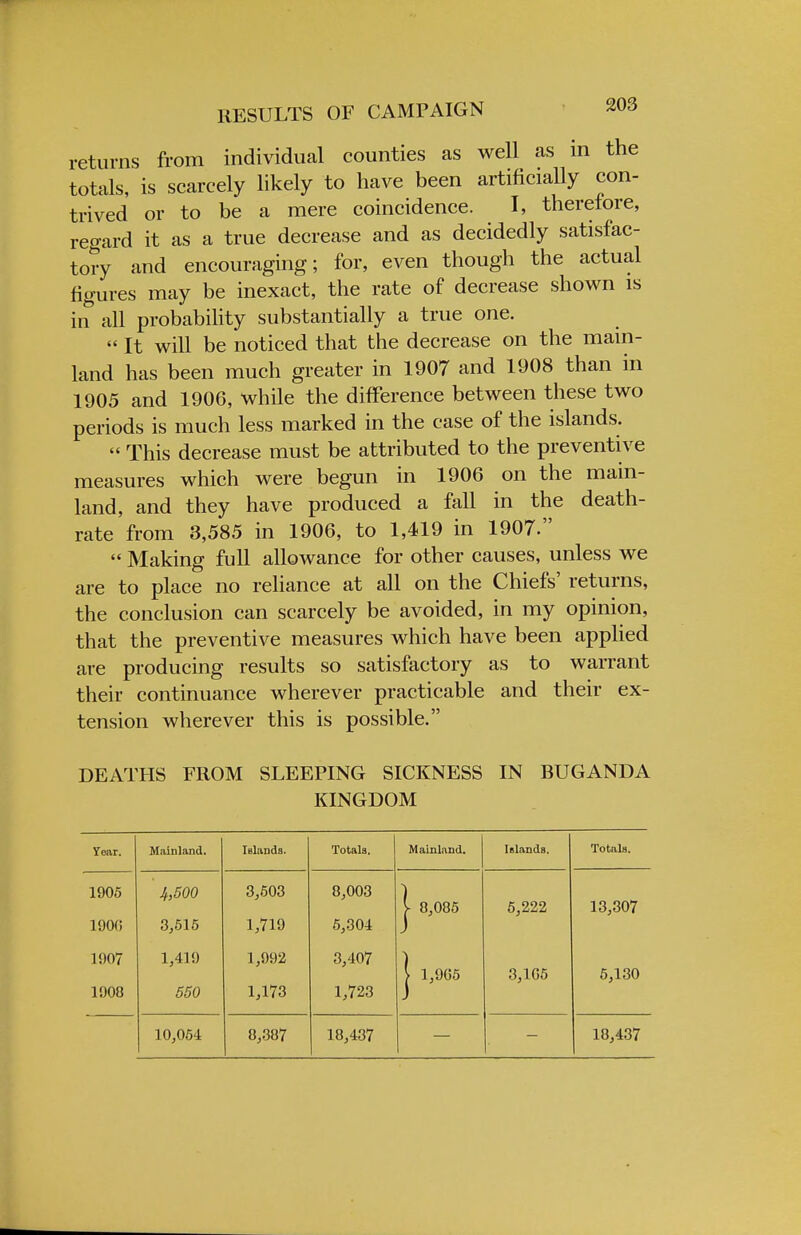 returns from individual counties as well as in the totals, is scarcely likely to have been artificially con- trived or to be a mere coincidence. I, therefore, regard it as a true decrease and as decidedly satisfac- tory and encouraging; for, even though the actual figures may be inexact, the rate of decrease shown is in all probability substantially a true one. It will be noticed that the decrease on the main- land has been much greater in 1907 and 1908 than in 1905 and 1906, while the difference between these two periods is much less marked in the case of the islands. This decrease must be attributed to the preventive measures which were begun in 1906 on the main- land, and they have produced a fall in the death- rate from 3,585 in 1906, to 1,419 in 1907. Making full allowance for other causes, unless we are to place no reliance at all on the Chiefs' returns, the conclusion can scarcely be avoided, in my opinion, that the preventive measures which have been applied are producing results so satisfactory as to warrant their continuance wherever practicable and their ex- tension wherever this is possible. DEATHS FROM SLEEPING SICKNESS IN BUGANDA KINGDOM Year. Mainland. iBlands. Totals. Mainland. Islands. Totals. 1905 4,500 3,503 8,003 | 8,085 5,222 13,307 190G 3,515 1,719 5,304 1907 1,419 1,992 3,407 | 1,965 3,166 5,130 1908 550 1,173 1,723 10,054 8,387 18,437 18,437