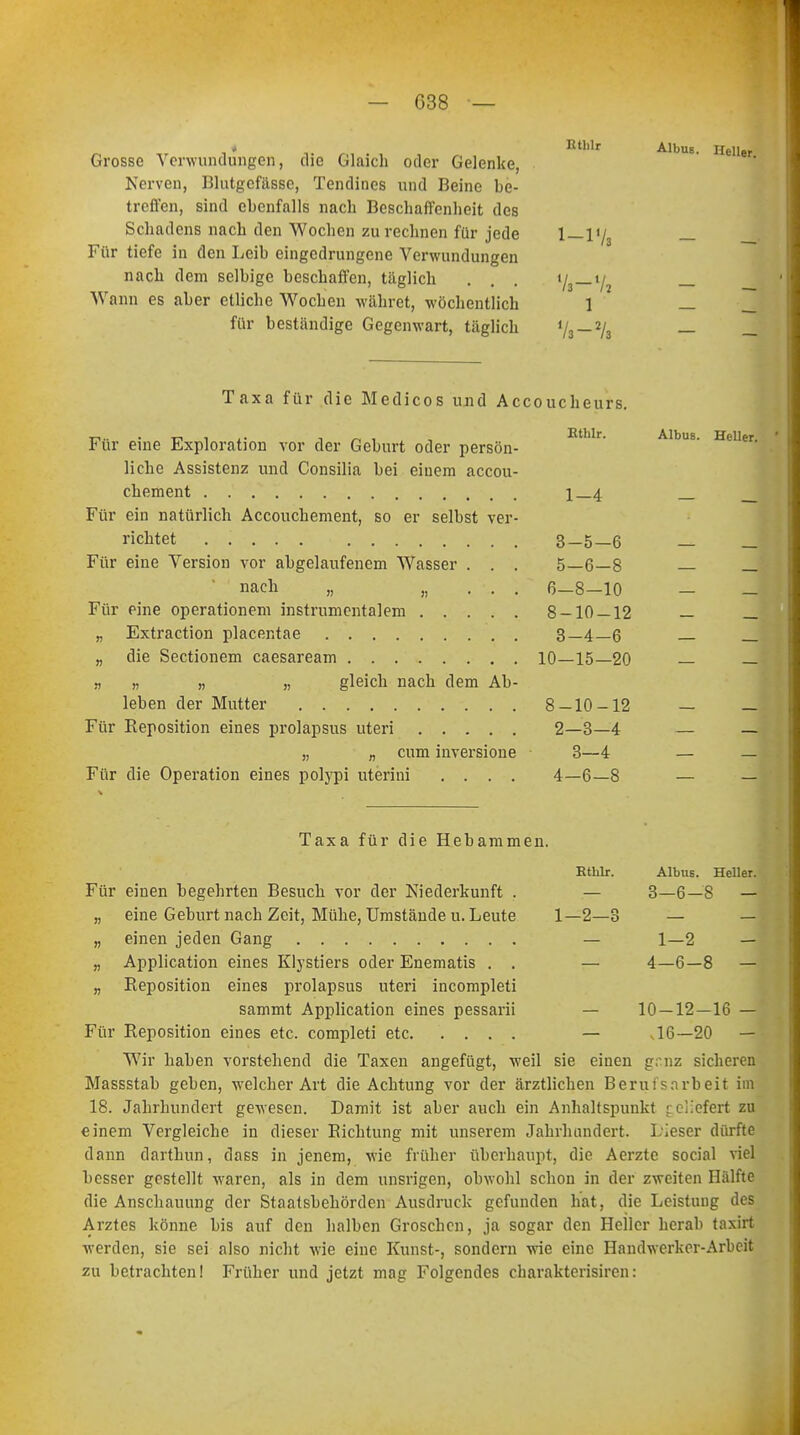 Grosse Verwundungen, die Glaich oder Gelenke, Nerven, Blutgefässe, Tendines und Beine be- treffen, sind ebenfalls nach Beschaffenheit des Schadens nach den Wochen zurechnen für jede 1—1*/ Für tiefe in den Leib eingedrungene Verwundungen nach dem selbige beschaffen, täglich . . . </3_y Wann es aber etliche Wochen währet, wöchentlich 1 für beständige Gegenwart, täglich %—% Ktlilr Albus. Heller 2 Taxa für die Medicos und Accoucheurs. Für eine Exploration vor der Geburt oder persön- liche Assistenz und Consilia bei einem aeeou- chement 1_4 Für ein natürlich Accouchement, so er selbst ver- richtet . ; 3-5—6 Für eine Version vor abgelaufenem Wasser . . . 5—6—8 nach „ „..'..; ß—8—10 Für eine operationem instrumentalem 8-10 — 12 „ Extraction placentae 3_4_6 „ die Sectionem caesaream 10—15—20 „ „ „ „ gleich nach dem Ab- leben der Mutter 8 — 10-12 Für Reposition eines prolapsus uteri 2—3—4 „ „ cum inversione 3—4 Für die Operation eines polypi uterini .... 4—6—8 Albus. Heller. Taxa für die Hebammen. Etblr. Albus. Heller. 3-6-8 - Für einen begehrten Besuch vor der Niederkunft . — „ eine Geburt nach Zeit, Mühe, Umstände u. Leute 1—2—3 — — „ einen jeden Gang — 1—2 — „ Application eines Klystiers oder Enematis . . — 4—6—8 — „ Reposition eines prolapsus uteri incompleti sammt Application eines pessarii — 10 — 12—16 — Für Reposition eines etc. completi etc — J6—20 — Wir haben vorstehend die Taxen angefügt, weil sie einen grnz sicheren Massstab geben, welcher Art die Achtung vor der ärztlichen Berufsarbeit im 18. Jahrhundert gewesen. Damit ist aber auch ein Anhaltspunkt geliefert zu einem Vergleiche in dieser Richtung mit unserem Jahrhundert. Lieser dürfte dann darthun, dass in jenem, wie früher überhaupt, die Aerztc social viel besser gestellt waren, als in dem unsrigen, obwohl schon in der zweiten Hälfte die Anschauung der Staatsbehörden Ausdruck gefunden hat, die Leistung des Arztes könne bis auf den halben Groschen, ja sogar den Heller herab taxirt werden, sie sei also nicht wie eine Kunst-, sondern wie eine Handwerker-Arbeit zu betrachten! Früher und jetzt mag Folgendes charakterisiren: