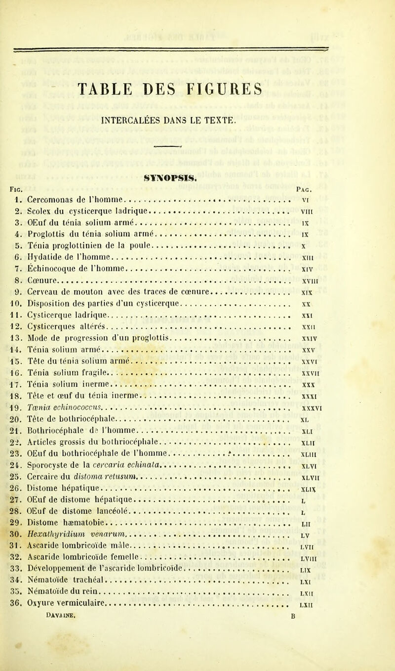 TABLE DES FIGURES INTERCALÉES DANS LE TEXTE. STfîVOPSIS. FiG. Pag. 1. Cercomonas de l'homme vi 2. Scolex du cysticerquc ladriquc viii 3. OEuf du ténia solium armé ix 4. Proglottis du ténia solium armé ix 5. Ténia proglottinien de la poule x 6. Hydatide de l'homme xiii 7. Échinocoque de l'homme xiv 8. Cœnurc xviii 9. Cerveau de mouton avec des traces de cœnure xix 10. Disposition des parties d'un cysticerque xx 11. Cysticerque ladrique xx[ 12. Cysticerques altérés xxii 13. Mode de progression d'un proglottis xxiv 14. Ténia solium armé xxv 15. Tête du ténia solium armé xxvi 16. Ténia solium fragile xxvii 17. Ténia solium iiierme xxx 18. Tête et œuf du ténia inerme xxxi 19. Tœnia echinococcus ^ xxxvi 20. Tête de bolhriocéphalc xl 21. Bothriocéphale d^ l'homme xli 2i. Articles grossis du bolliriocépliale xlii 23. OEuf du bothriocéphale de l'homme .* xlui 24. Sporocyste de \aL cercaria echinata xlvi 25. Cercaire du dîstoma re/Mswm xlvii 26. Distome hépatique XLix 27. OEuf de distome hépatique i 28. OEuf de distonie lancéolé l 29. Distome hœmatobie , m 30. Hexathyridium venarum , lv 31. Ascaride lorabricoïde mâle Lvn 32. Ascaride lombricoïde femelle lviii 33. Développement de l'ascaride lombricoïde lix 34. Némaloïde trachéal lxi 35. Nématoïde du rein lxii 36. Oxyure vermiculaire lxu DAVAINE. B