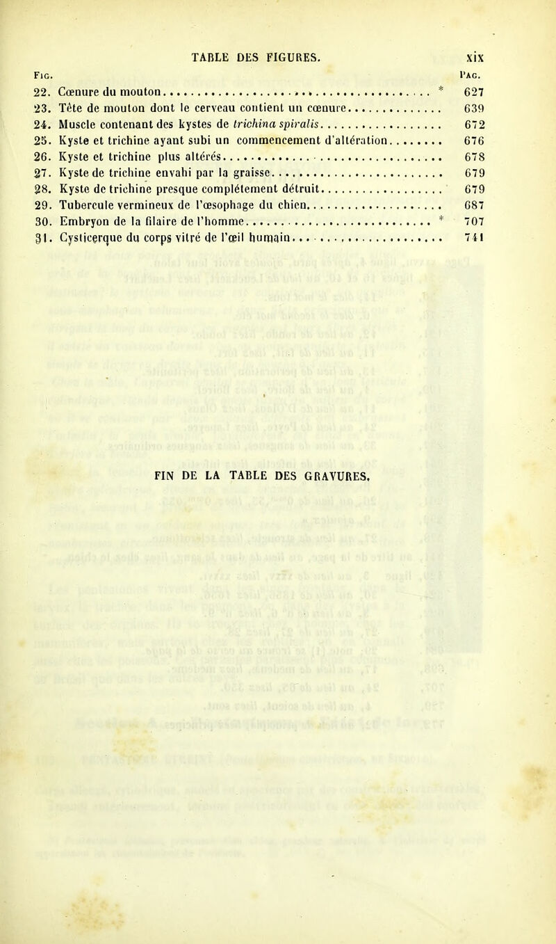 FlG. l'AG. 22. CœDure du mouton * 627 23. Téte de nioulon dont le cerveau contient un cœnure 639 24. Muscle contenant des kystes de «ric/jina spica^is 672 25. Kyste et trichine ayant subi un commencement d'alténition 676 26. Kyste et trichine plus altérés 678 27. Kyste de trichine envahi par la graisse 679 28. Kyste de trichine presque complètement détruit 679 29. Tubercule vermineux de l'œsophage du chien 687 30. Embryon de la filaire de l'homme * 707 31. Cysticerque du corps vitré de l'œil buRjqin 741 FIN DE LA TABLE DES GRAVURES.