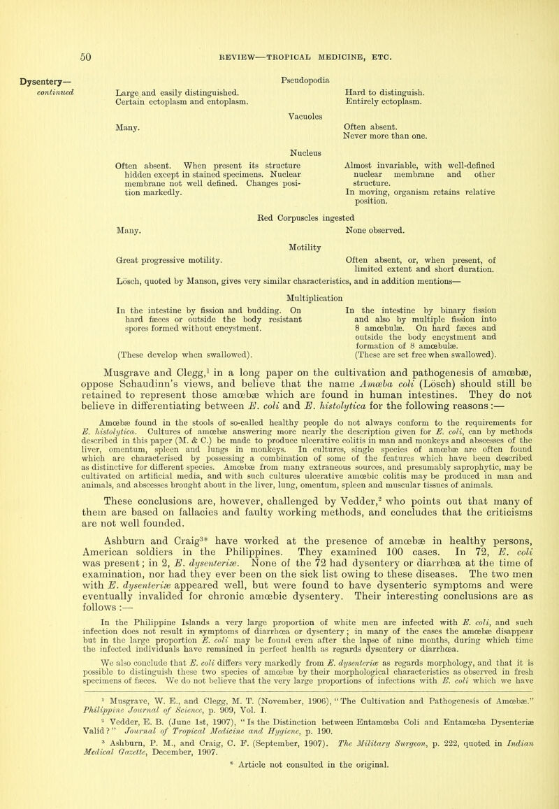 Dysentery— Pseudopodia continued Large and easily distinguished. Hard to distinguish. Certain ectoplasm and entoplasm. Entirely ectoplasm. Vacuoles Many. Often absent. Never more than one. Nucleus Often absent. When present its structure Almost invariable, with well-defined hidden except in stained specimens. Nuclear nuclear membrane and other membrane not well defined. Changes posi- structure. tion markedly. In moving, organism retains relative position. Red Corpuscles ingested Many. None observed. Motility Great progressive motility. Often absent, or, when present, of limited extent and short duration. Losch, quoted by Manson, gives very similar characteristics, and in addition mentions— Multiplication In the intestine by fission and budding. On In the intestine by binary fission hard faeces or outside the body resistant and also by multiple fission into spores formed without encystment. 8 amcebulae. On hard faeces and outside the body encystment and formation of 8 amcebulae. (These develop when swallowed). (These are set free when swallowed). Musgrave and Clegg,i in a long paper on the cultivation and pathogenesis of amcebsB, oppose Schaudinn's views, and believe that the name Amoeba coli (Losch) should still be retained to represent those amoebaB which are found in human intestines. They do not believe in differentiating between E. coli and E. histolytica for the following reasons:— Amoebae found in the stools of so-called healthy people do not always conform to the requirements for E. histolytica. Cultures of amoebae answering more nearly the description given for E. coli, can by methods described in this paper (M. & C.) be made to produce ulcerative colitis in man and monkeys and abscesses of the liver, omentum, spleen and lungs in monkeys. In cultures, single species of amcebae are often found which are characterised by possessing a combination of some of the features which have been described as distinctive for different species. AmoebaB from many extraneous sources, and presumably saprophytic, may be cultivated on artificial media, and with such cultures ulcerative amoebic colitis may be produced in man and animals, and abscesses brought about in the liver, lung, omentum, spleen and muscular tissues of animals. These conclusions are, however, challenged by Vedder,^ who points out that many of them are based on fallacies and faulty working methods, and concludes that the criticisms are not well founded. Ashburn and Craig^* have worked at the presence of amoebae in healthy persons, American soldiers in the Philippines. They examined 100 cases. In 72, E. coli was present; in 2, E. dysenterise. None of the 72 had dysentery or diarrhoea at the time of examination, nor had they ever been on the sick list owing to these diseases. The two men with E. dysenterise appeared well, but were found to have dysenteric symptoms and were eventually invalided for chronic amoebic dysentery. Their interesting conclusions are as follows :—■ In the Philippine Islands a very large proportion of white men are infected with E. coli, and such infection does not result in symptoms of diarrhoea or dysentery; in many of the cases the amcebee disappear but in the large proportion E. coli may be found even after the lapse of nine months, during which time the infected individuals have remained in perfect health as regards dysentery or diarrhoea. We also conclude that E. coli differs very markedly from E. dysentcriui as regards morphology, and that it is possible to distinguish these two species of amoebae by therr morphological characteristics as observed in fresh specimens of faeces. We do not believe that the very large proportions of infections with E. coli which we have ^ Musgrave, W. B., and Clegg, M. T. (November, 1906), The Cultivation and Pathogenesis of Amcebae. Philippine Journal of Science, p. 909, Vol. I. Vedder, E. B. (June 1st, 1907),  Is the Distinction between Entamoeba Coli and Entamoeba Dysenteriae Valid? Jowrnal of Tropical Medicine and Hygiene, p. 190. 3 Ashburn, P. M., and Craig, C. P. (September, 1907). The Military Sxwgeon, p. 222, quoted in Indian Medical Gazette, December, 1907.