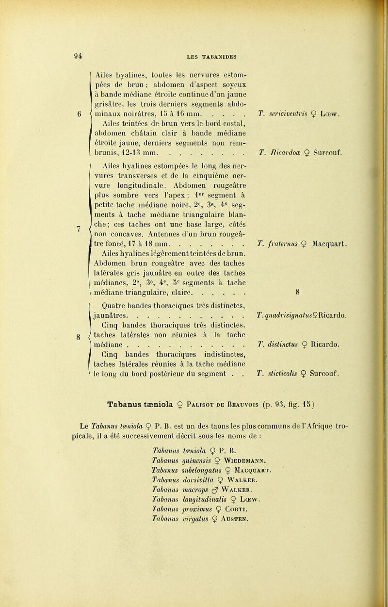 Ailes hyalines, toutes les nervures estom- pées de brun ; abdomen d'aspect soyeux à bande médiane étroite continue d'un jaune grisâtre, les trois derniers segments abdo- minaux noirâtres, 15 à 16 mm T. sericiventris 9 Lœw. Ailes teintées de brun vers le bord costal, abdomen châtain clair à bande médiane étroite jaune, derniers segments non rem- brunis, 12-13 mm T. Ricardoœ 9 Surcouf. Ailes hyalines estompées le long des ner- vures transverses et de la cinquième ner- vure longitudinale. Abdomen rougeâtre plus sombre vers l'apex ; l'''' segment à petite tache médiane noire, 2^, 3e, 4'= seg- ments à tache médiane triangulaire blan- che; ces taches ont une base large, côtés non concaves. Antennes d'un brun rougeâ- tre foncé, 17 à 18 mm T. fraternus Macquart. Ailes hyalines légèrement teintées de brun. Abdomen brun rougeâtre avec des taches latérales gris jaunâtre en outre des taches médianes, 2, 3», 4®, 5 segments à tache médiane triangulaire, claire. ..... 8 Quatre bandes thoraciques très distinctes, jaunâtres T. quadrisignatus^Ricardo. Cinq bandes thoraciques très distinctes, taches latérales non réunies à la tache médiane T. distinctus 9 Ricardo. Cinq bandes thoraciques indistinctes, taches latérales réunies à la tache médiane le long du bord postérieur du segment . . T. sticticolis 9 Surcouf. Tabanus taeniola 9 Palisot de Beauvois (p. 93, fig. 15^ Le Tabanus tœniola 9 P- B. est un des taons les plus communs de l'Afrique tro- picale, il a été successivement décrit sous les noms de : Tabanus tœniola 9 P> B. Tabanus guinensis 9 Wiedemann. Tabanus subelongatus 9 Macquart. Tabanus dorsivitta 9 Walker. Tabanus macrops Walker. Tabanus longiiudinalis 9 Lœw. ïabanus proximus 9 Corti. Tabanus virgatus 9 Austen.