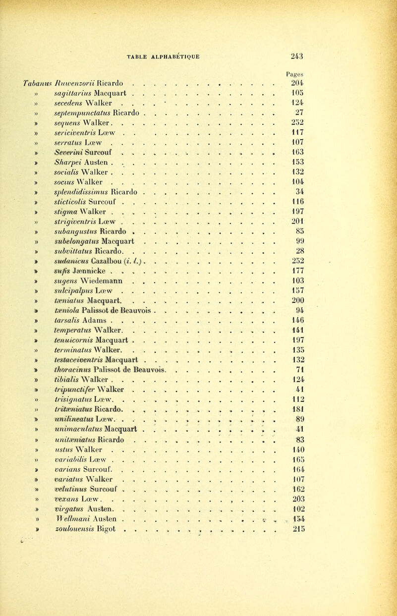 Pages Tabanm Ruwenzorii Ricardo 204 » sagittarius Macquart 105 )) secedens Walker . . . , • 124 » septempunciatus Ricardo 27 » sequens Walker 252 » seviciventris Lœw . . 117 » serratus Lœw 107 » Surcouf 163 » Sharpei Austen 153 » socta/ts Walker 132 » socius Walker 104 » splendidissimus Ricardo 34 » slicticolis'ènvconi 116 » stigma Walker 197 » strigiventîns Lœw 201 » subangustus Ricardo » 85 » subelongatm Macquart 99 » subvittatus Ricardo 28 » sudanicus Gazalbou (i. /.). . 252 » sufis Jaennicke 177 » sugens Wiedemann 103 » sulcipalpiis hœw 157 » tœniatus Macquart . 200 » tœniola Palissot de Beauvois ............ 94 » tarsalis Adams 146 » lemperatus Walker 141 » tenuicornis Macquart 197 » terininatiisV^diWLW 135 » testacewentris Macquart 132 » ^/«oracmMS Palissot de Beauvms 71 » tibialis Walker 124 » tripunctifer Walker 41 » Irisignatus hœw 112 » tritainiatus Ricardo. .............. 181 » unilineatus Lœw. ............ ^ . . 89 » unimaculatus Macquart ............. 41 » unitamiatus Ricardo . 83 » ustus Walker 140 » variahilis Lœw 165 » varians Surcouf 164 » vai'iatus Walker 107 » velutinus Surcouf 162 » vexans Lœw , . . . . 203 » virgatus Austen 102 » Ifellmani Austen - . . . ir ^ : 154 » zoulouensis Bigot 215 c ' ' '