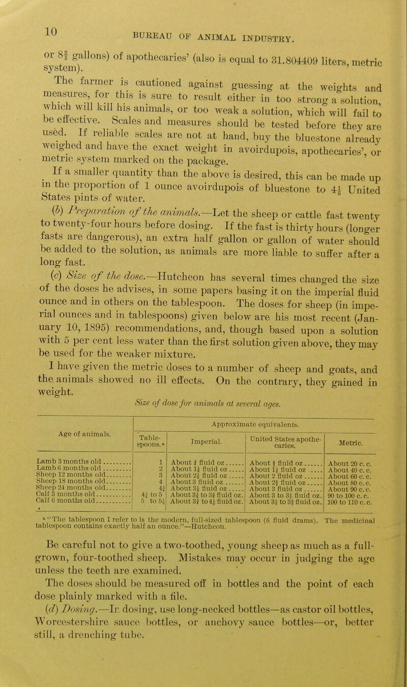 BUREAU OF ANIMAL INDUSTRY. or 8| gallons) of apothecaries' (also is equal to 31.804409 liters metric system). ' The farmer is cautioned against guessing at the weights and measures for this is sure to result either in too strong a solution, which will kill his animals, or too weak a solution, which will fail to be ettective. Scales and measures should be tested before they are used If reliable scales are not at hand, buy the blucstone already weighed and have the exact weight in avoirdupois, apothecaries', or metric system marked on the package. If a smaller quantity than the above is desired, this can be made up in the proportion of 1 ounce avoirdupois of bluestone to 4^ United States pints of water. (h) Preparatzon of the animals.—Let the sheep or cattle fast twenty to twenty-four hours before dosing. If the fast is thirty hours (longer fasts are dangerous), an extra half gallon or gallon of water should be added to the solution, as animals are more liable to suffer after a long fast. (c) Size of the ^^ase.—Hutcheon has several times changed the size of the doses he advises, in some papers basing it on the imperial fluid ounce and in others on the tablespoon. The doses for sheep (in impe- rial ounces and in tablespoons) given below are his most recent (Jan- uary 10, 1895) recommendations, and, though based upon a solution with ,5 per cent less water than the first solution given above, they may be used for the weaker mixture. I have given the metric doses to a number of sheep and goats, and the animals showed no ill effects. On the contrary, they gained in weight. /Size of dose for animals al several ages. Age of animals. Lamb 3 months old .. Lamb G months old .. Sheep 12 months old. Sheep 18 months old. Sheep 24 months old. Calf 3 months old Call G months old Approximate equivalents. Table- spoons. • 1 2 3 4 4j 4i to 5 5 to6J Imperial. About i fluid oz About li fluid oz About 2i fluid oz About 3 fluid oz About Si fluid oz About 34 to 3J fluid oz. About 3j to4|^ fluid oz. United States apothe- caries. About } fluid oz About li fluid oz About 2 fluid oz About 2| fluid oz About 3 fluid oz About 3 to 3f fluid oz. About 3J to 3| fluid oz. Metric. About 20 c. c. About 40 c. e. About €0 c. c. About 80 c. c. About 90 c. c. 90 to 100 c. c. lOOtollOc.c. « The table-spoon I refer to is the modern, full-sized tablespoon (6 fluid drams). The medicinal tablespoon contains exactly half an ounce.—Hutcheon. Be careful not to give a two-toothed, young sheep as much as a full- grown, four-toothed sheep. Mistakes may occur in judging the age unless the teeth are examined. The doses should be measured off in bottles and the point of each dose plainl}^ marked with a file. (d) Dosinxj.—In dosing, use long-necked bottles—as castor oil bottles, Worcestershire sauce bottles, or anchovy sauce bottles—or, better still, a drenching tube.