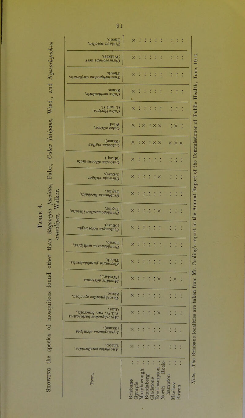 s O CO PI c3 J ^ i o 1^ (O s o m .S o <u CO o M •qoam 'vijpwd J X : : : : : : : : .iaoo sdouooosHxt/Q X : : : : : : : : 'sittuo/iun smpulimoiudvj^ X : : : : : : : : 'npyfuspiooo xdpiQ X : : : : : : : : 0 pnt! ■£) X : : : : : : : : 'SU3l}lS XdplQ X : X : X X : X : xvfiBia mpaxiriQ X : X : X X XXX vtvpiuunoqp) vs^aoipio X : : : : : : : : ■(3sn5(s) X : : : : X : : : X : : : : : : : : sifoawii miipMoioTiopnasj X : : : : X : : : •(asnjjg) vtdijosofou mRuiopios X : : : : : : : : X : : : : : : : : •(•AV!)S9M) tumuajfo snpionj^ X : : : : X : x : vsoi09ds ssrii/ouniixoxoj) X : : : : : : : : tunoiiqinq sniioulli{jiozlij^ X : : : : X : : : •(asnjis) *3di7vj.p) sruoydoj3d/ij X : : : : : : : : X : : : : : : : : o Brisbane Gympie Maryborough .. Bundaberg Gladstone Rockhampton .. North Rock- hampton Mackay Bowen