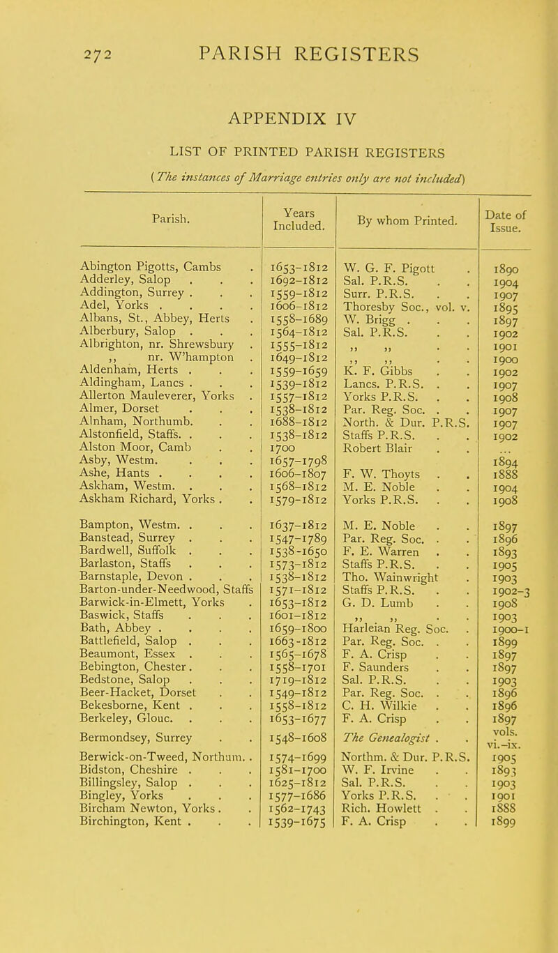APPENDIX IV LIST OF PRINTED PARISH REGISTERS (The instances of Marriage entries only are not included) Parish. Abington Pigotts, Cambs Adderley, Salop Addington, Surrey . Adel, Yorks . Albans, St., Abbey, Herts Alberbury, Salop . Albrighton, nr. Shrewsbury ,, nr. W'hampton Aldenham, Herts . Aldingham, Lanes . Allerton Mauleverer, Yorks Aimer, Dorset Alnham, Northumb. Alstonfield, Staffs. . Alston Moor, Camb Asby, Westm. Ashe, Hants . Askham, Westm. . Askham Richard, Yorks . Bampton, Westm. Banstead, Surrey Bardwell, Suffolk Barlaston, Staffs Barnstaple, Devon Barton-under-Needwood, Staffs Barwick-in-Elmett, Yorks Baswick, Staffs Bath, Abbey . Battlefield, Salop . Beaumont, Essex . Bebington, Chester. Bedstone, Salop Beer-Hacket, Dorset Bekesborne, Kent . Berkeley, Glouc. Bermondsey, Surrey Berwick-on-Tweed, Northum Bidston, Cheshire . Billingsley, Salop . Bingley, Yorks Bircham Newton, Yorks Birchington, Kent . Years Included. ~Rv whom Prinfprl Date of Issue. l6S3- 1812 W. G. F. Pigott 1890 1692- 1812 Sal. P.R.S. 1904 1559- 1812 Surr. P.R.S. 1907 1606- 1812 Thoresby Soc, vol. v. 1895 1558- 1689 W. ±>rigg 1897 1564- 1812 Sal. P.R.S. 1902 1555- 1812 J J J) • 1901 1649- 1812 » ) ) J • • 1900 15 59- 1619 K. F. Gibbs 1902 1539- l8l2 Lanes. P.R.S. . 1907 1557- I8l2 Yorks P.R.S. . 1908 1538- I8l2 Par. Reg. Soc. . 1907 1688- I8l2 North. & Dur. P.R.S. 1907 1538- 1812 Staffs P.R.S. 1902 1700 Robert Blair 1657- [798 1894 1606- [807 F. W. Thoyts . 1888 1568- [812 M. E. Noble 1904 101 z Yorks P.R.S. . 1908 1637- [812 M. E. Noble 1897 1547- (789 Par. Reg. Soc. . 1896 1538- [650 F. E. Warren . 1803 [8l2 Staffs P.R.S. . 1905 1538- l8l2 Tho. Wainwright 1903 1571- [8l2 Staffs P.R.S. 1902-3 1653- [812 G. D. Lumb 190S 1601- [8l2 1903 1659- [80O Harleian Reg. Soc. 1900-1 1663- [8l2 Par. Reg. Soc. . 1899 1565- [678 F. A. Crisp 1897 1558- C70I F. Saunders 1897 1719- [8l2 Sal. P.R.S. 1903 1549- [8l2 Par. Reg. Soc. . 1896 1558- [8l2 C. H. Wilkie . 1896 1653- (677 F. A. Crisp 1897 1548- [608 The Genealogist . vols, vi.-ix. 1574- [699 Northm. & Dur. P.R.S. '9°5 1581- [7O0 W. F. Irvine 1893 1625- [8l2 Sal. P.R.S. 1903 1577- 686 Yorks P.R.S. . • . 1901 1562-] 1743 Rich. Howlett . 1888 1539- 675 F. A. Crisp 1899
