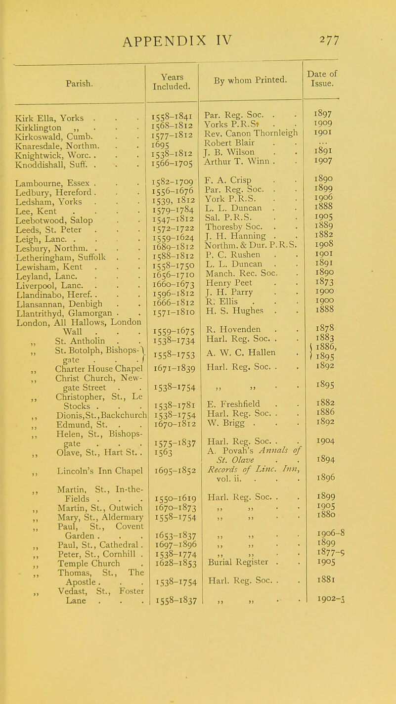 Parish. Years Included. Kirk Ella, Yorks . Kirklington ,, Kirkoswald, Cumb. Knaresdale, Northm. Knightwick, Wore. . Knoddishall, Suft. . Lambourne, Essex . Ledbury, Hereford. Ledsham, Yorks Lee, Kent Leebotwood, Salop Leeds, St. Peter Leigh, Lane. . Lesbury, Northm. . Letheringham, Suffolk Lewisham, Kent Leyland, Lane. Liverpool, Lane. Llandinabo, Heref.. Llansannan, Denbigh Llantrithyd, Glamorgan London, All Hallows, London Wall . „ St. Antholin ,, St. Botolph, Bishops-\ gate . . . f ,, Charter House Chapel ,, Christ Church, New- gate Street ,, Christopher, St., Le Stocks . ,, Dionis,St.,Backchurch ,, Edmund, St. ,, Helen, St., Bishops- gate ,, Olave, St., Hart St. . ,, Lincoln's Inn Chapel ,, Martin, St., In-the- Fields . ,, Martin, St., Outwich ,, Mary, St., Aldermary ,, Paul, St., Covent Garden . ,, Paul, St., Cathedral . ,, Peter, St., Cornhill . ,, Temple Church ,, Thomas, St., The Apostle. ,, Vedast, St., Foster Lane 1558-1841 1568-1812 1577-1812 i695 1538-1812 1566-1705 1582- I55°- 1539, 1579- 1547- 1572- 1559- 1689- 1588- 1558- 1656- 1660- 1596- 1666- I57I- 1709 1676 1812 1784 1812 1722 1624 1812 1812 I750 1710 1673 1812 1812 1810 By whom Printed. 1559-1675 1538-1734 1558-1753 1671-1839 I538-I7S4 1538-1781 1538-1754 1670-1812 IS75-I837 1563 1695-1852 1550-1619 1670-1873 1558-1754 1653-1837 1697-1896 1538-1774 1628-1853 1538-1754 1558-1837 Par. Reg. Soc. . Yorks P.R.St . Rev. Canon Thornleigl Robert Blair J. B. Wilson Arthur T. Winn . F. A. Crisp Par. Reg. Soc. . York P.R.S. L. L. Duncan . Sal. P.R.S. Thoresby Soc. . J. H. Hanning . Northm. & Dur. P.R.S P. C. Rushen L. L. Duncan Manch. Rec. Soc. Henry Peet J. H. Parry R. Ellis H. S. Hughes . R. Hovenden Harl. Reg. Soc. . A. W. C. Hallen Harl. Reg. Soc. . E. Freshfield Harl. Reg. Soc. . W. Brigg . Harl. Reg. Soc. . A. Povah's Annals of St. Olave Records of Line. Inn vol. ii. Harl. Reg. Soc. . > > j > Burial Register Harl. Reg. Soc. Date of Issue. 1897 1909 1901 1891 1907 1890 1899 1906 1888 1905 1889 1882 1908 1901 1891 1890 1873 1900 1900 1888 1878 1883 1886, 1895 1892 1895 1882 1886 1892 1904 1894 1896 1899 1905 1880 1906-8 1899 1877-9 1905 1881 1902-i