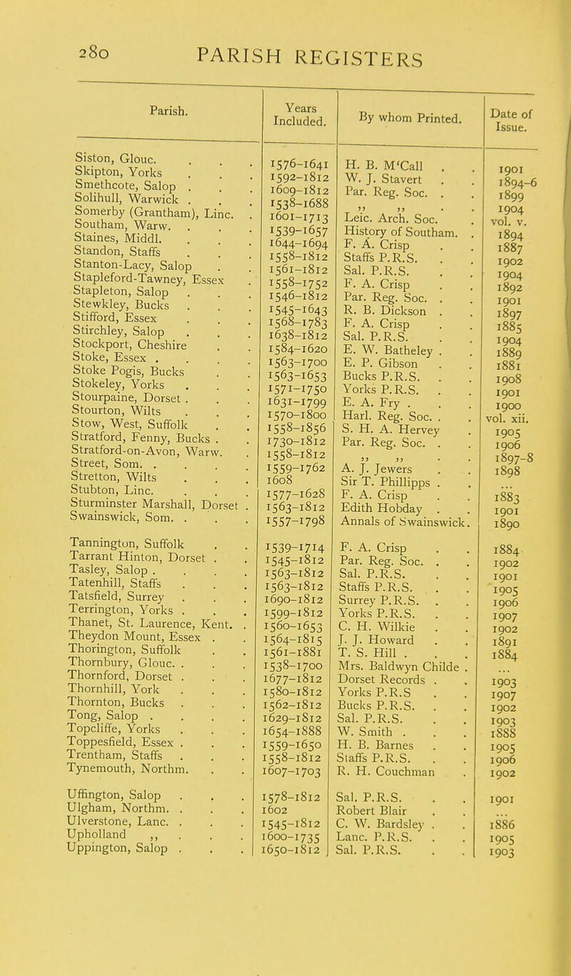 Parish. Years Included. Siston, Glouc. Skipton, Yorks Smethcote, Salop . Solihull, Warwick . Somerby (Grantham), Line. Southam, Warw. Staines, Middl. Standon, Staffs Stanton-Lacy, Salop Stapleford-Tawney, Essex Stapleton, Salop Stewkley, Bucks . Stifford, Essex Stirchley, Salop Stockport, Cheshire Stoke, Essex . Stoke Pogis, Bucks Stokeley, Yorks Stourpaine, Dorset . Stourton, Wilts Stow, West, Suffolk Stratford, Fenny, Bucks . Stratford-on-Avon, Warw Street, Som. . Stretton, Wilts Stubton, Line. Sturminster Marshall, Dorset Swainswick, Som. . Tannington, Suffolk Tarrant Hinton, Dorset Tasley, Salop . Tatenhill, Staffs . Tatsfield, Surrey Terrington, Yorks . Thanet, St. Laurence, Kent. Theydon Mount, Essex Thorington, Suffolk Thornbury, Glouc. . Thornford, Dorset . Thornhill, York Thornton, Bucks Tong, Salop . Topcliffe, Yorks Toppesfield, Essex . Trentham, Staffs Tynemouth, Northm. Uffington, Salop Ulgham, Northm. . Ulverstone, Lane. . Upholland ,, Uppington, Salop . 1576-1641 1592-1812 1609-1812 1538- 1688 1601-1713 1539- 1657 1644-1694 1558-1812 1561-1812 1558-1752 1546-1812 1545-1643 1568-1783 1638-1812 1584-1620 1563-1700 1563-1653 1571-1750 1631-1799 1570-1800 1558-1856 1730-1812 1558- 1812 1559- 1762 1608 1577-1628 1563-1812 I5S7-I798 1539- 1545- 1563- 1563- 1690- 1599- 1560- 1564- 1561- 1538- 1677- 1580- 1562- 1629- 1654- 1559- 1558- 1607- -1714 -1812 -1812 -1812 -1812 1812 1653 1815 1881 1700 1812 1812 1812 1812 1S88 1650 1812 1703 1578-1812 1602 1545-1812 1600-1735 1650-1812 By whom Printed. Date of Issue. H. B. M'Call . W. J. Stavert . Par. Reg. Soc. . V »» Leic. Arch. Soc. History of Southam. F. A. Crisp Staffs P.R.S. Sal. P.R.S. F. A. Crisp Par. Reg. Soc. . R. B. Dickson . F. A. Crisp Sal. P.R.S. E. W. Batheley . E. P. Gibson . Bucks P.R.S. . YorksP.R.S. . E. A. Fry . Harl. Reg. Soc. . S. H. A. Hervey Par. Reg. Soc. . >> >> A. J. Jewers Sir T. Phillipps . F. A. Crisp Edith Hobday . Annals of Swainswick F. A. Crisp Par. Reg. Soc. . Sal. P.R.S. Staffs P.R.S. Surrey P.R.S. . YorksP.R.S. . C. H. Wilkie . J. J. Howard T. S. Hill . Mrs. Baldwyn Childe Dorset Records . Yorks P.R.S Bucks P.R.S. . Sal. P.R.S. W. Smith . H. B. Barnes Staffs P.R.S. R. H. Couchman Sal. P.R.S. Robert Blair C. W. Bardsley Lane. P.R.S. Sal. P.R.S.