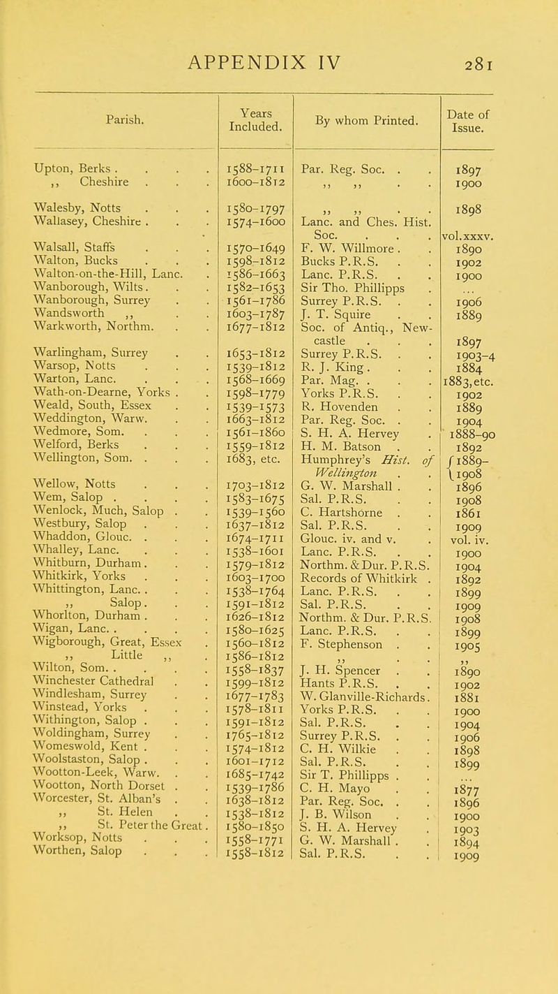 Parish. Upton, Berks . ,, Cheshire Walesby, Notts Wallasey, Cheshire Walsall, Staffs Walton, Bucks Walton-on-the-Hill, Lane Wanborough, Wilts. Wanborough, Surrey Wandsworth ,, Warkworth, Northm. Warlingham, Surrey Warsop, Notts Warton, Lane. Wath-on-Dearne, Yorks Weald, South, Essex Weddington, Warw. Wedmore, Som. Welford, Berks Wellington, Som. . Wellow, Notts Wem, Salop . Wenlock, Much, Salop Westbury, Salop Whaddon, Glouc. . Whalley, Lane. Whitburn, Durham. Whitkirk, Yorks . Whittington, Lane. . ,, Salop. Whorlton, Durham . Wigan, Lane. . Wigborough, Great, Essex ,, Little ,, Wilton, Som. . Winchester Cathedral Windlesham, Surrey Winstead, Yorks Withington, Salop . Woldingham, Surrey Womeswold, Kent . Woolstaston, Salop . Wootton-Leek, Warw. . Wootton, North Dorset . Worcester, St. Alban's . ,, St. Helen ,, St. Peter the Great Worksop, Notts Worthen, Salop Years Included. 1588- 1600- 1580- 1574- I570- 1598- 1586- 1582- 1561- 1603- 1677- i653- 1539- 1568- 1598- 1539- 1663- 1561- 1559- 1683, 1703- 1583- 1539- 1637- 1674- 1538- 1579- 1603- 1538- I59I- 1626- 1580- 1560- 1586- 1558- 1599- 1677- 1578- I59I- 1765- 1574- 1601- 1685- 1539- 1638- 1538- 1580- 1558- 1558- 711 812 797 600 649 812 663 653 786 787 812 812 812 669 779 573 812 860 812 etc. 812 675 560 812 711 601 812 700 764 812 812 625 812 812 837 812 783 811 812 812 812 712 742 786 812 812 850 771 812 By whom Printed. Date of Issue. Par. Reg. Soc. Hist of Lane, and Ches Soc. F. W. Willmore . BucksP.R.S. . Lane. P.R.S. . Sir Tho. Phillipps Surrey P.R.S. J. T. Squire Soc. of Antiq., New castle Surrey P.R.S. . R.J.King. Par. Mag. . Yorks P.R.S. . R. Hovenden Par. Reg. Soc. . S. H. A. Hervey H. M. Batson . Humphrey's Hist, Wellington G. W. Marshall . Sal. P.R.S. C. Hartshorne Sal. P.R.S. Glouc. iv. and v. Lane. P.R.S. Northm. &Dur. P.R.S Records of Whitkirk Lane. P.R.S. Sal. P.R.S. Northm. & Dur. P.R.S Lane. P.R.S. . F. Stephenson . J. H. Spencer Hants P.R.S. . W. Glanville-Richards Yorks P.R.S. . Sal. P.R.S. Surrey P.R.S. . C. H. Wilkie . Sal. P.R.S. Sir T. Phillipps . C. H. Mayo Par. Reg. Soc. . J. B. Wilson S. H. A. Hervey G. W. Marshall . Sal. P.R.S. 1897 1900 1898 vol.XXXV. 1890 1902 1900 1906 1889 1897 1903-4 1884 1883, etc. 1902 1889 1904 1888-90 1892 /1889- \1908 1896 1908 1861 1909 vol. iv. 1900 1904 1892 1899 1909 1908 1899 1905 )» 1890 1902 1881 1900 1904 1906 1898 1899 1877 1896 1900 1903 1894 1909