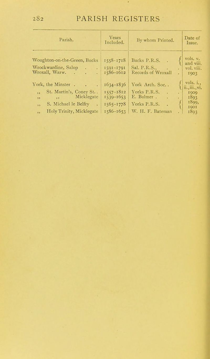 Parish. Years Included. By whom Printed. Date of Issue. Woughton-on-the-Green, Bucks Wrockwardine, Salop Wroxall, Warw. York, the Minster . „ St. Martin's, Coney St. . ,, Micklegate ,, S. Michael le Belfry . ,, Holy Trinity, Micklegate 1558-1718 1591-1791 1586-1612 i6^d-i8^6 1557-1812 1539-1653 1565-1778 1586-1653 Bucks P.R.S. . 1 Sal. P.R.S., Records of Wroxall York Arch. Soc. . Yorks P.R.S. . E. Bulmer . Yorks P.R.S. . W. H. F. Bateman . vols. v. and viii. vol. viii. 1903 vols, i., ii.,iii.,vi. 1909 1893 1899, 1901 1893