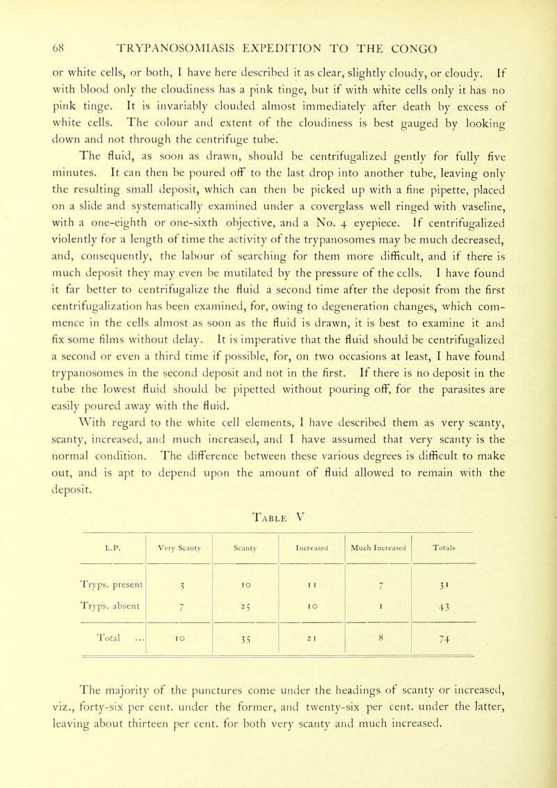 or white cells, or both, I have here described it as clear, slightly cloudy, or cloudy. If with blood only the cloudiness has a pink tinge, but if with white cells only it has no pink tinge. It is invariably clouded almost immediately after death by excess of white cells. The colour and extent of the cloudiness is best gauged by looking down and not through the centrifuge tube. The fluid, as soon as drawn, should be centrifugalized gently for fully five minutes. It can then be poured off to the last drop into another tube, leaving only the resulting small deposit, which can then be picked up with a fine pipette, placed on a slide and systematically examined under a coverglass well ringed with vaseline, with a one-eighth or one-sixth objective, and a No. 4 eyepiece. If centrifugalized violently for a length of time the activity of the trypanosomes may be much decreased, and, consequently, the labour of searching for them more difficult, and if there is much deposit they may even be mutilated by the pressure of the cells. I have found it far better to centrifugalize the fluid a second time after the deposit from the first centrifugalization has been examined, for, owing to degeneration changes, which com- mence in the cells almost as soon as the fluid is drawn, it is best to examine it and fix some films without delay. It is imperative that the fluid should be centrifugalized a second or even a third time if possible, for, on two occasions at least, I have found trypanosomes in the second deposit and not in the first. If there is no deposit in the tube the lowest fluid should be pipetted without pouring off, for the parasites are easily poured away with the fluid. With regard to the white cell elements, I have described them as very scanty, scanty, increased, and much increased, and I have assumed that very scanty is the normal condition. The difference between these various degrees is difficult to make out, and is apt to depend upon the amount of fluid allowed to remain with the deposit. Table V L.P. Very Scanty Scanty Increased Much Increased Totals Tryps. present 3 10 1 1 7 3' Tryps. absent 7 25 IO 1 +3 Total ... 10 3 5 2 I 8 74 The majority of the punctures come under the headings of scanty or increased, viz., forty-six per cent, under the former, and twenty-six per cent, under the latter, leaving about thirteen per cent, for both very scanty and much increased.